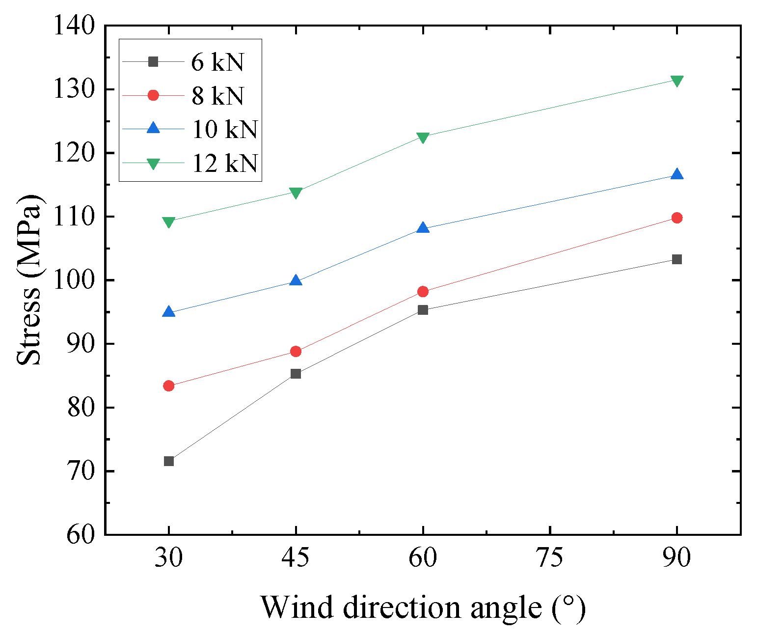 Buildings 13 02947 g009