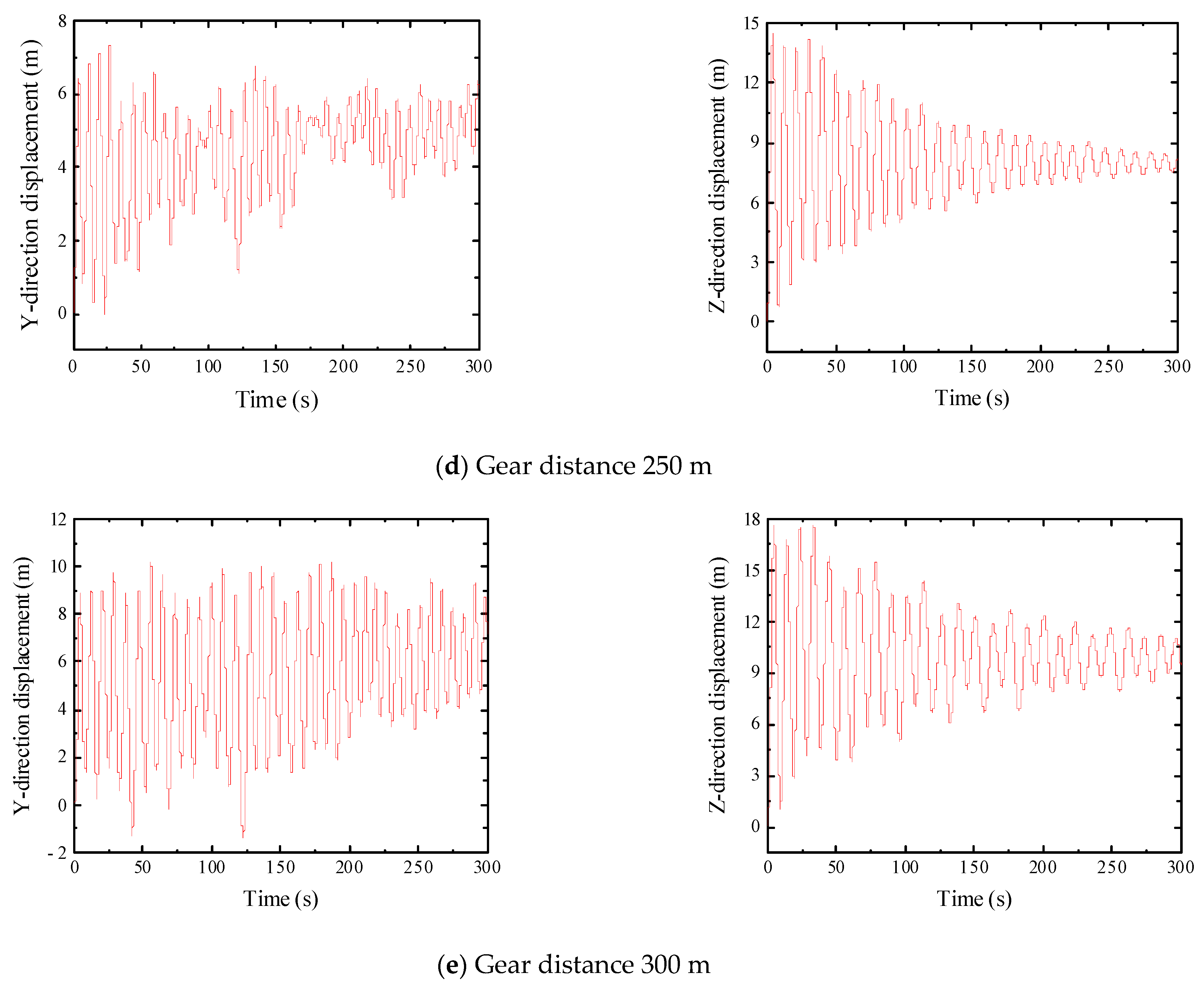Buildings 13 02947 g010b