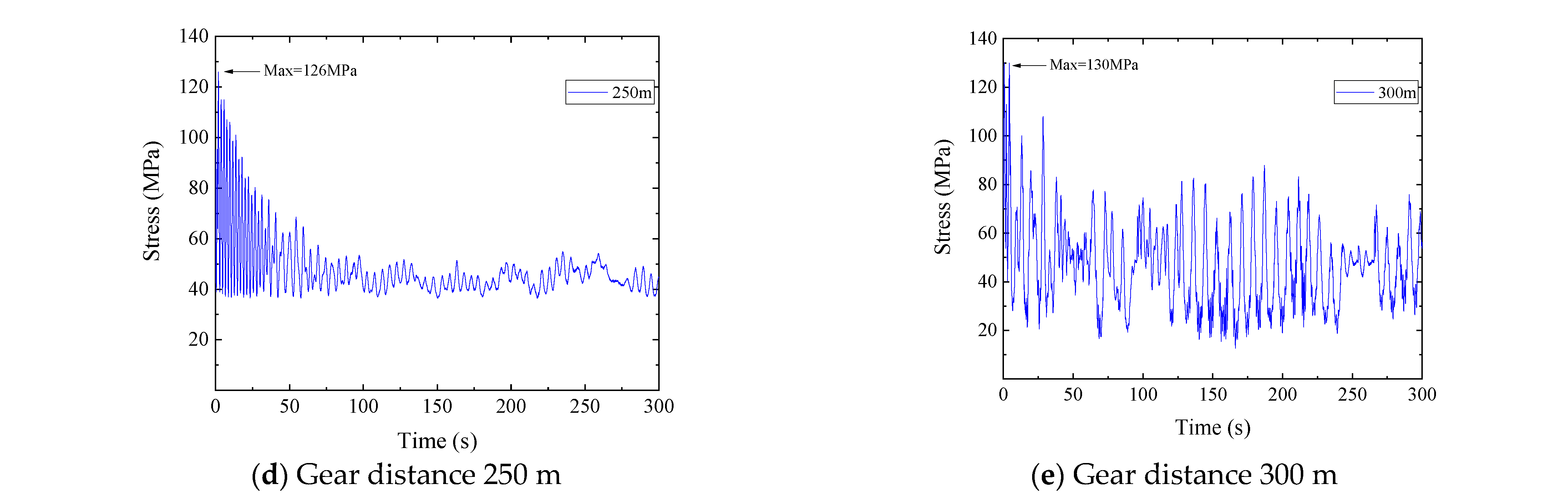 Buildings 13 02947 g011b