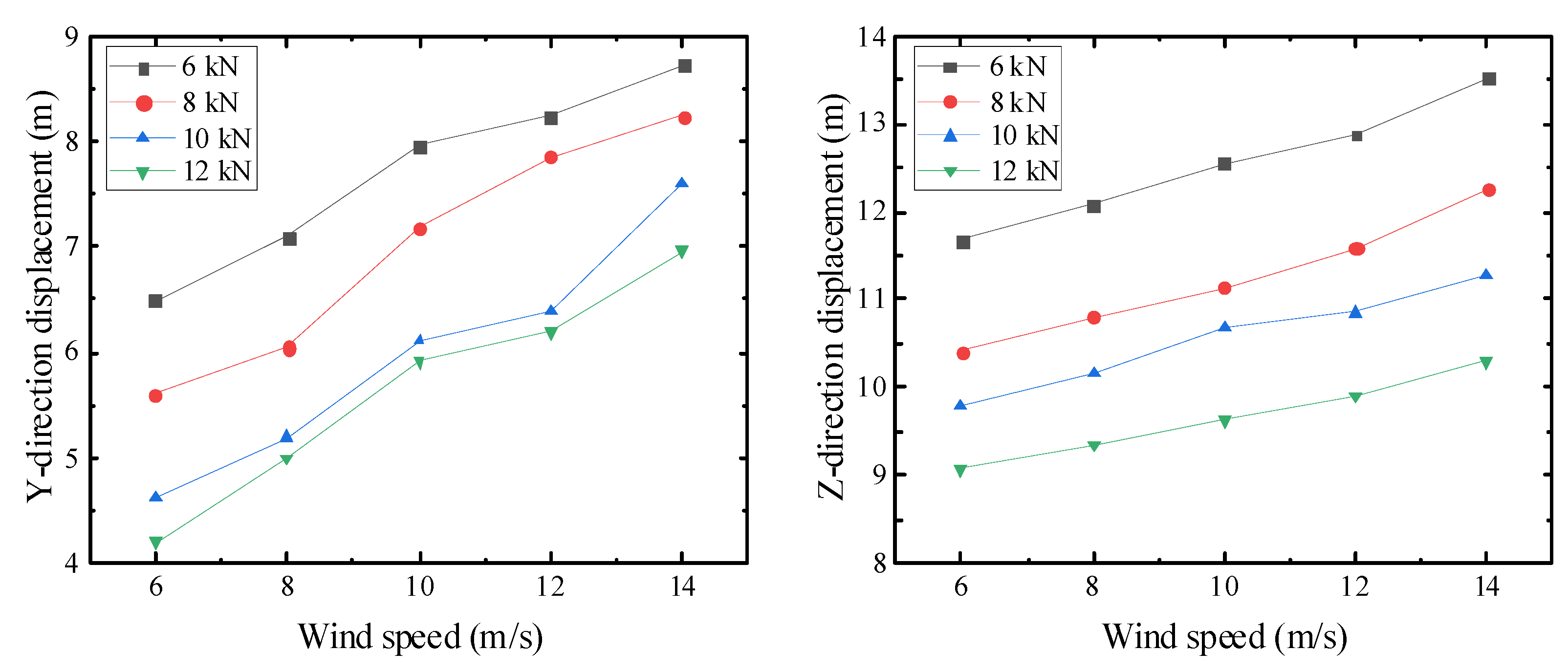Buildings 13 02947 g015