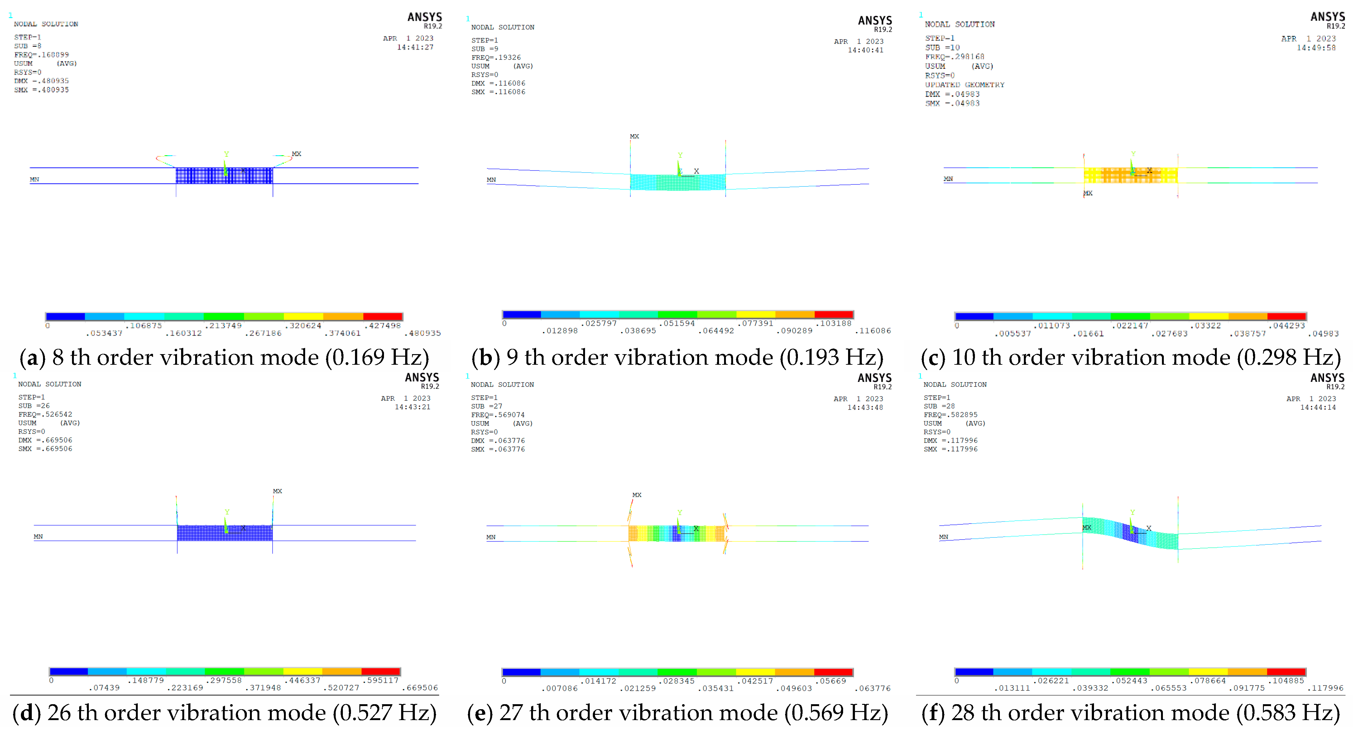 Buildings 13 02947 g020