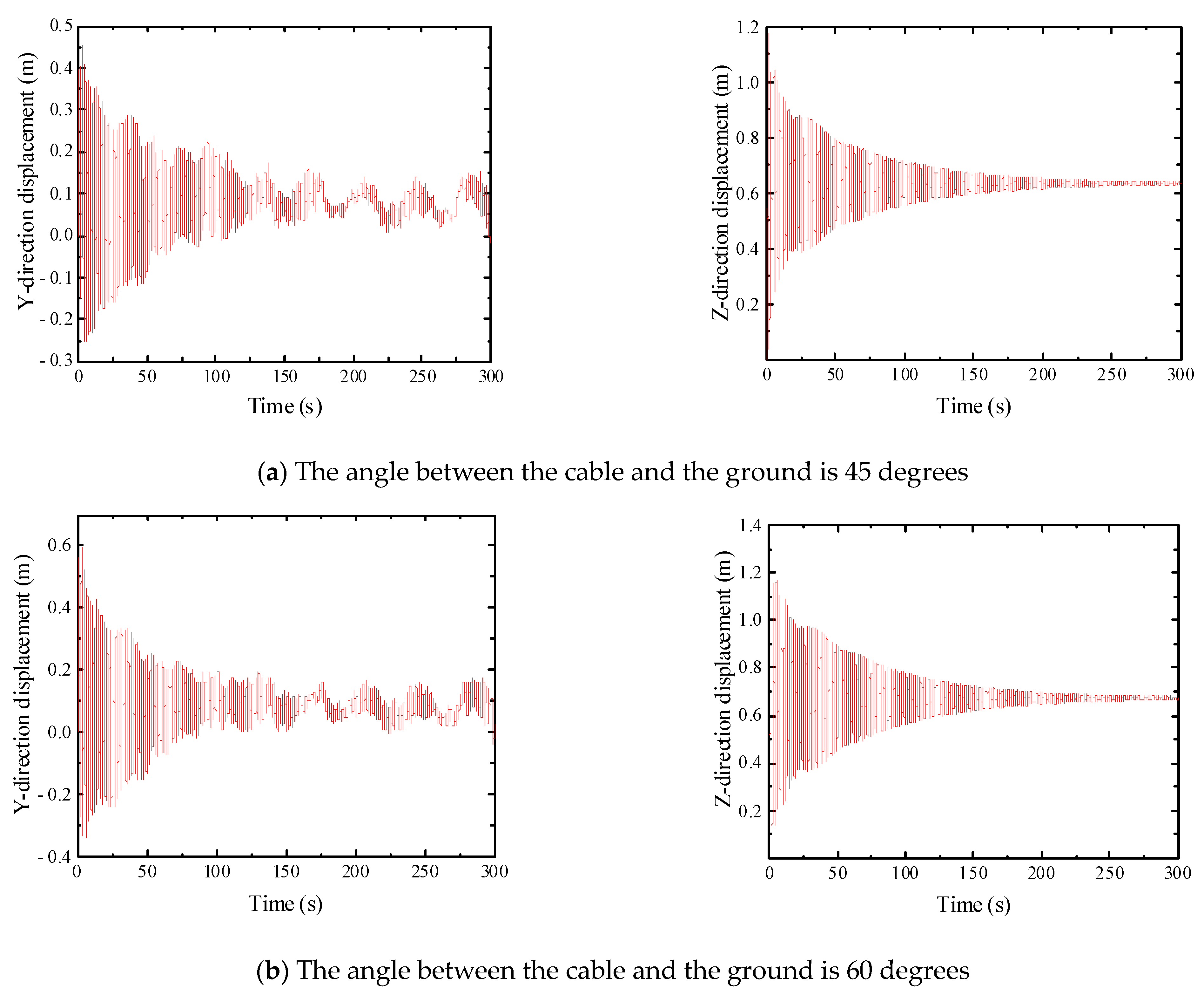 Buildings 13 02947 g021a