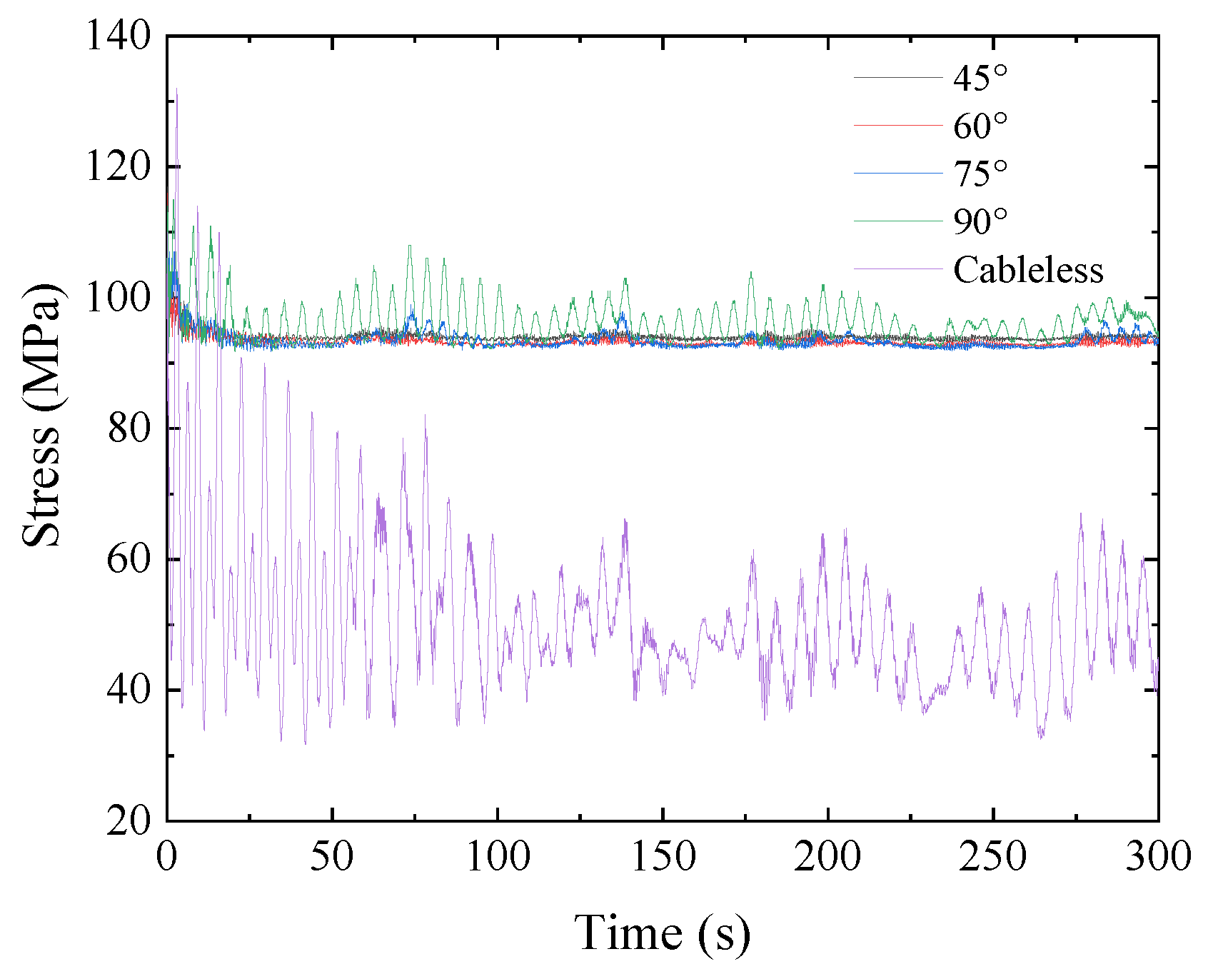 Buildings 13 02947 g022