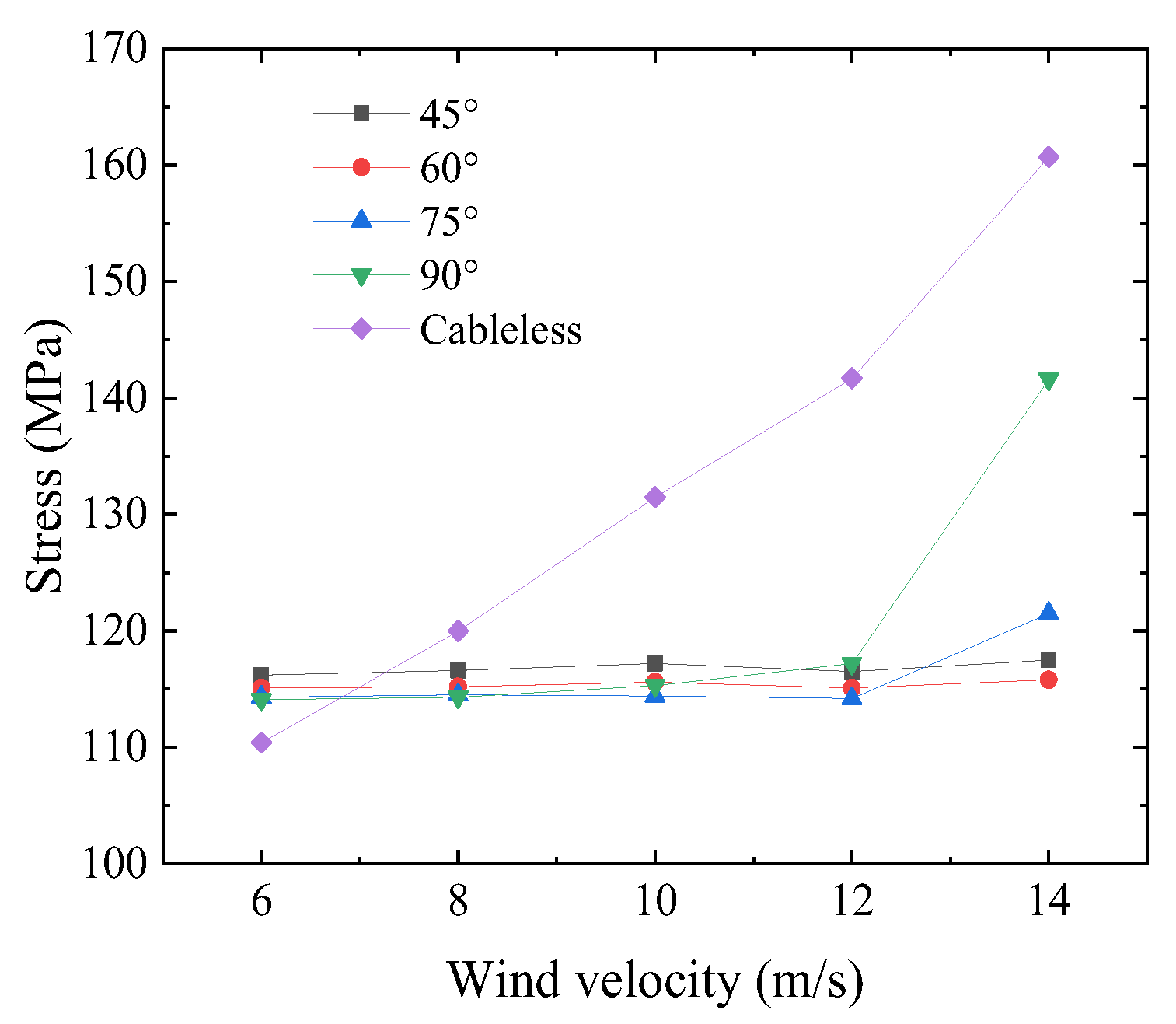 Buildings 13 02947 g024