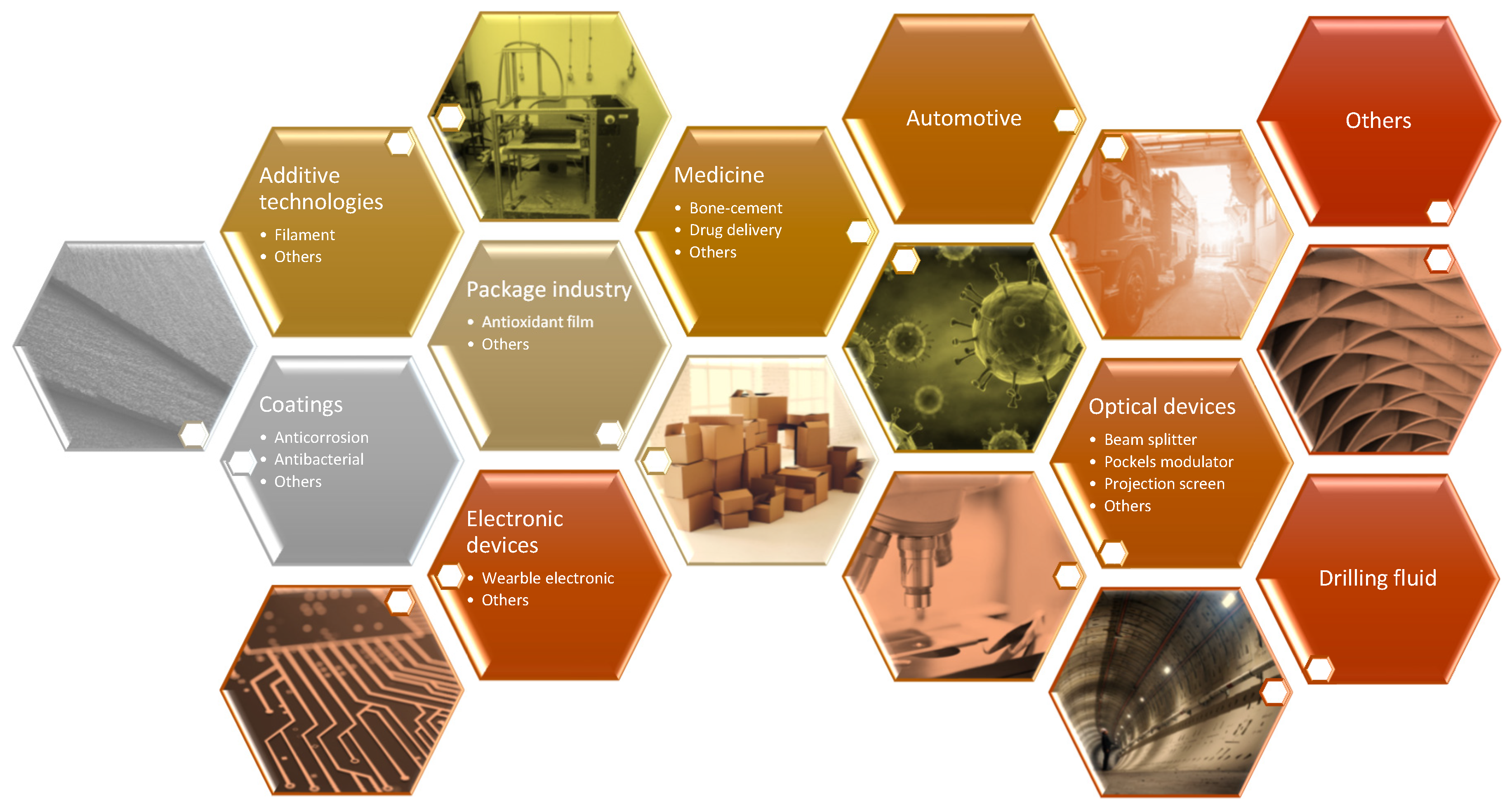 Buildings 13 02948 g003