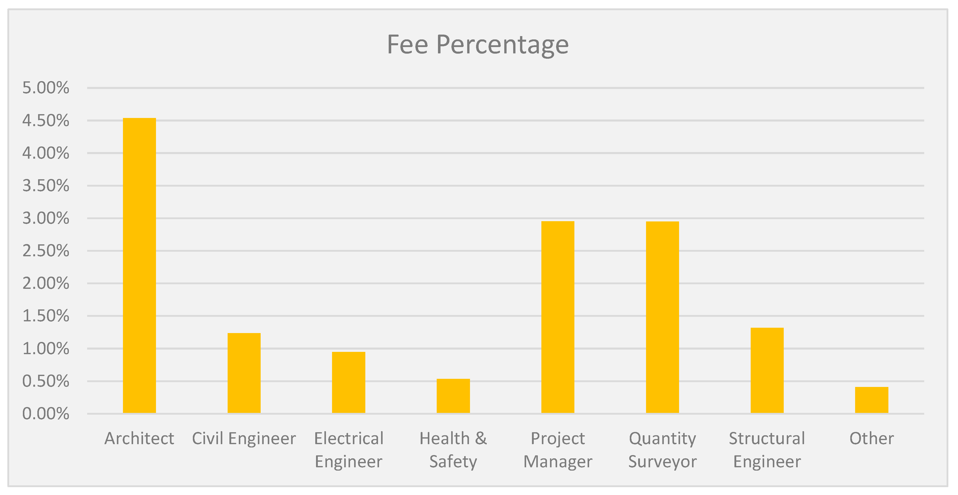 Buildings 13 02951 g002