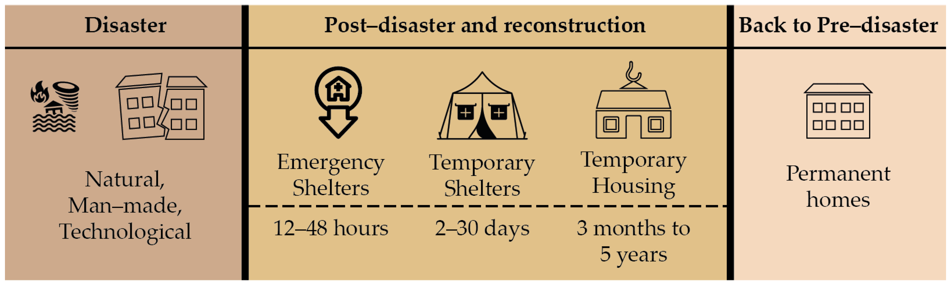 Buildings 13 02952 g001