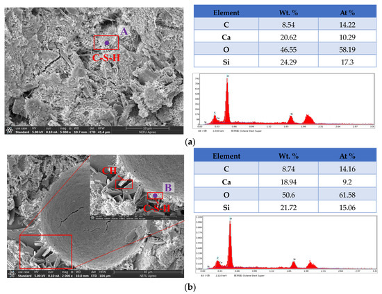 Buildings 13 02953 g013a