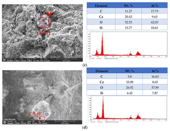 Buildings 13 02953 g013b