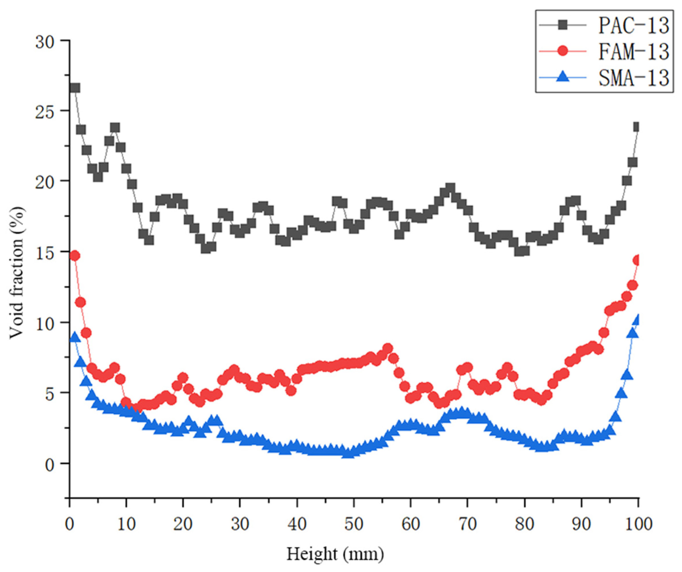 Buildings 13 02955 g011