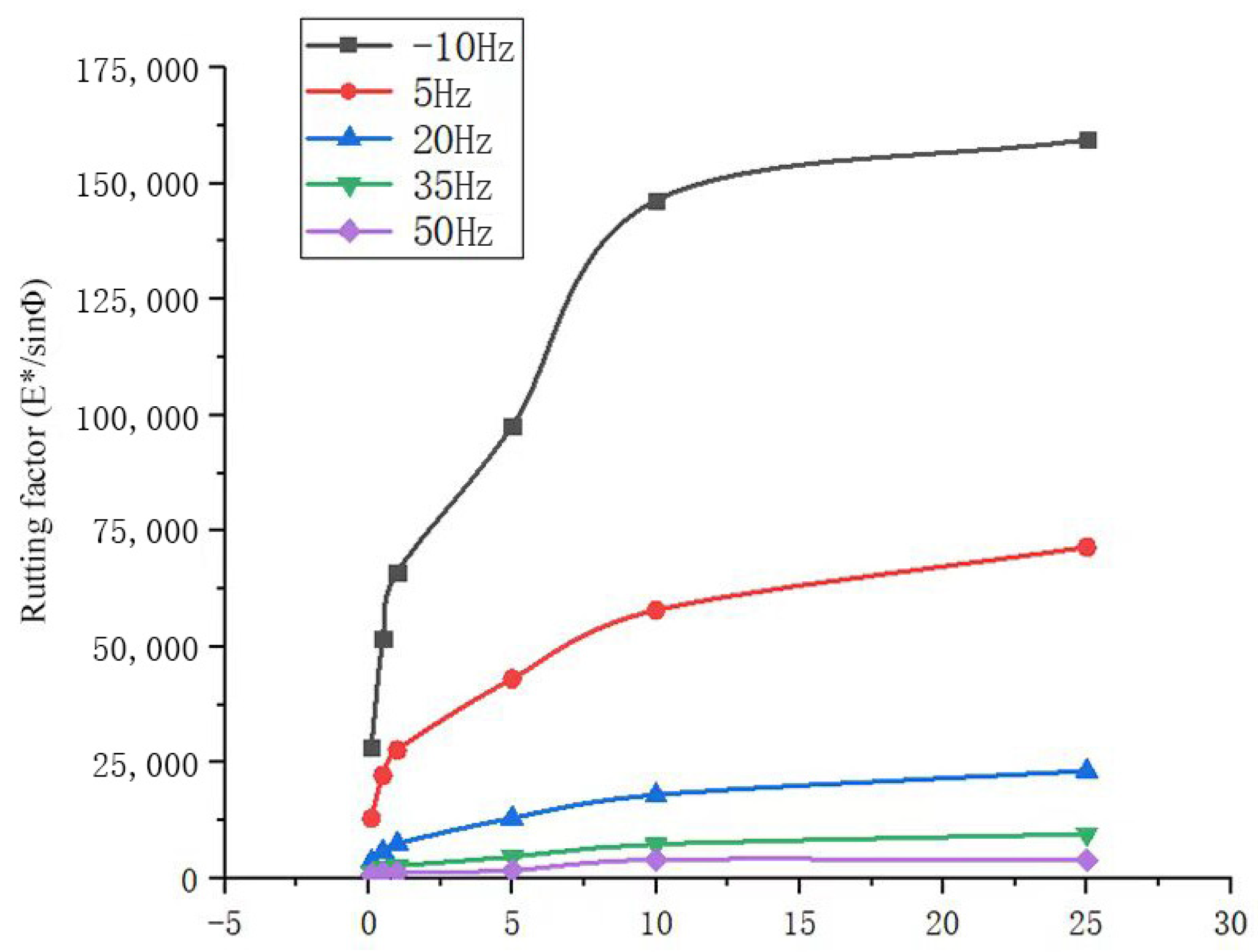 Buildings 13 02955 g017