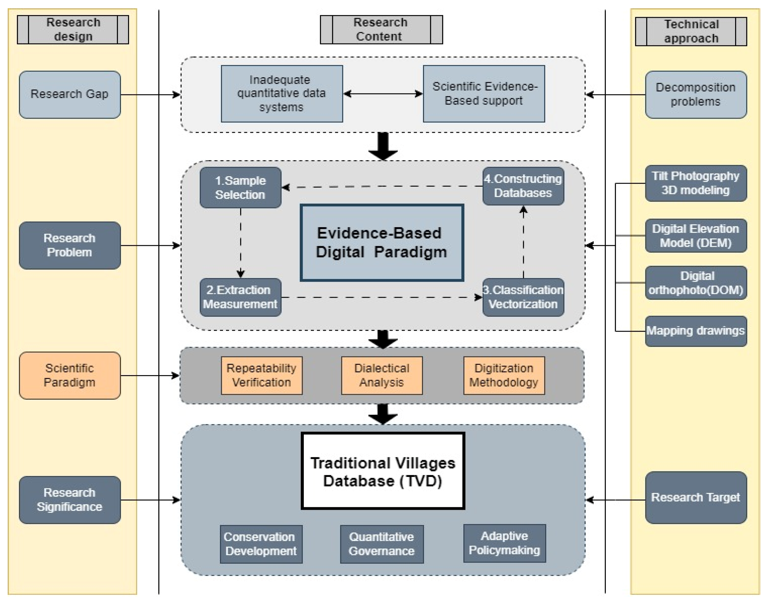Buildings 13 02956 g004