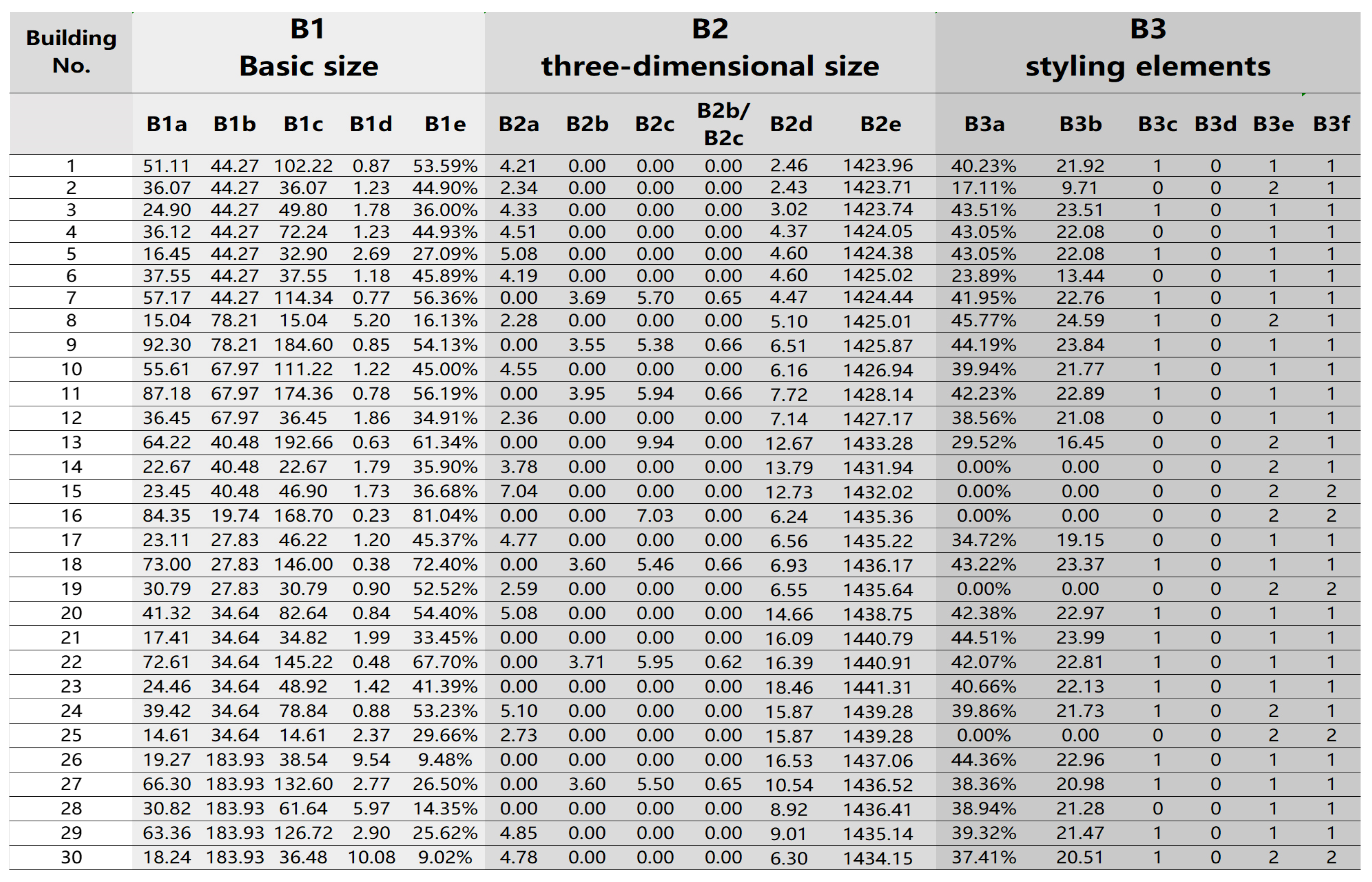 Buildings 13 02956 g007