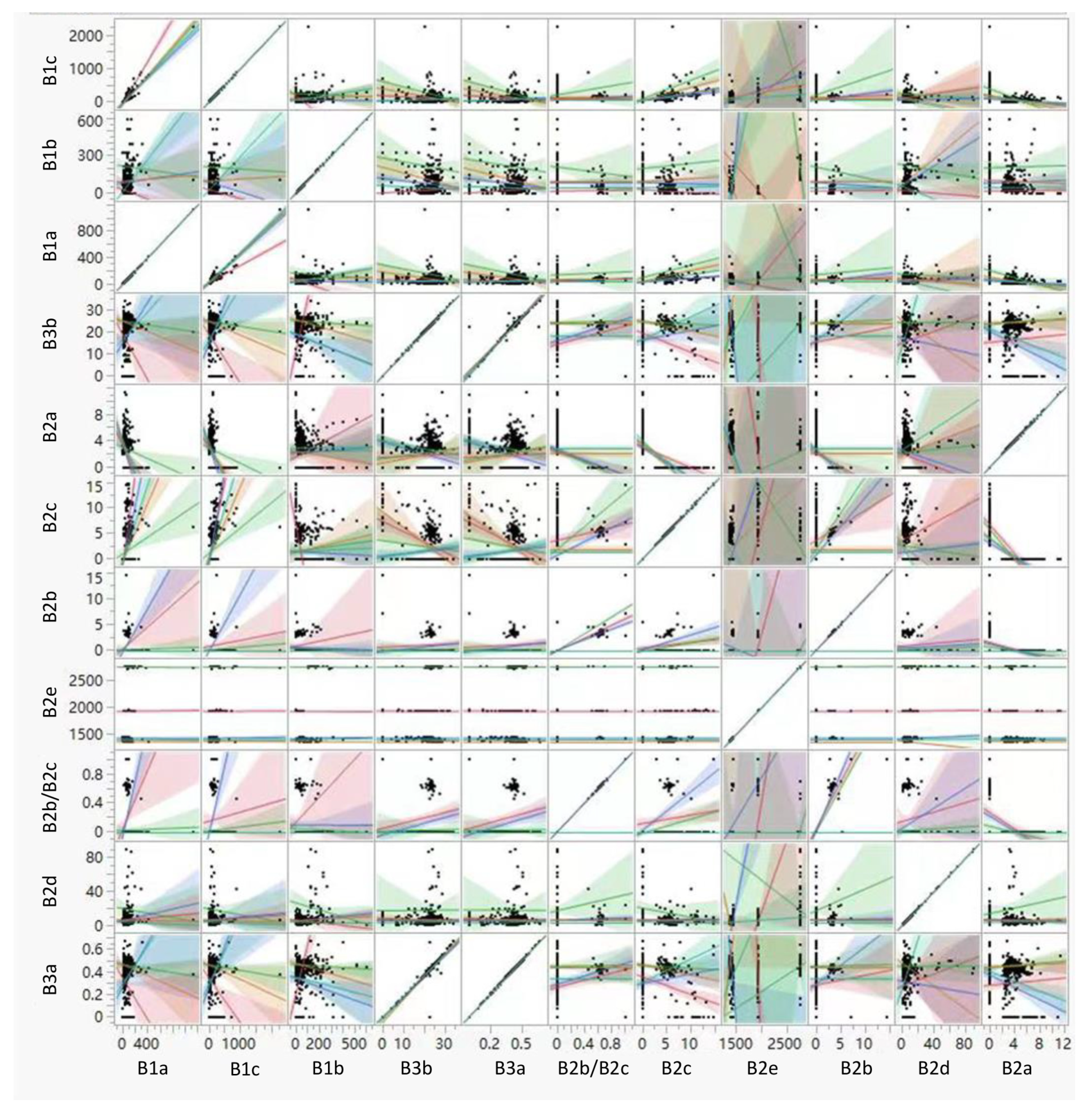 Buildings 13 02956 g008