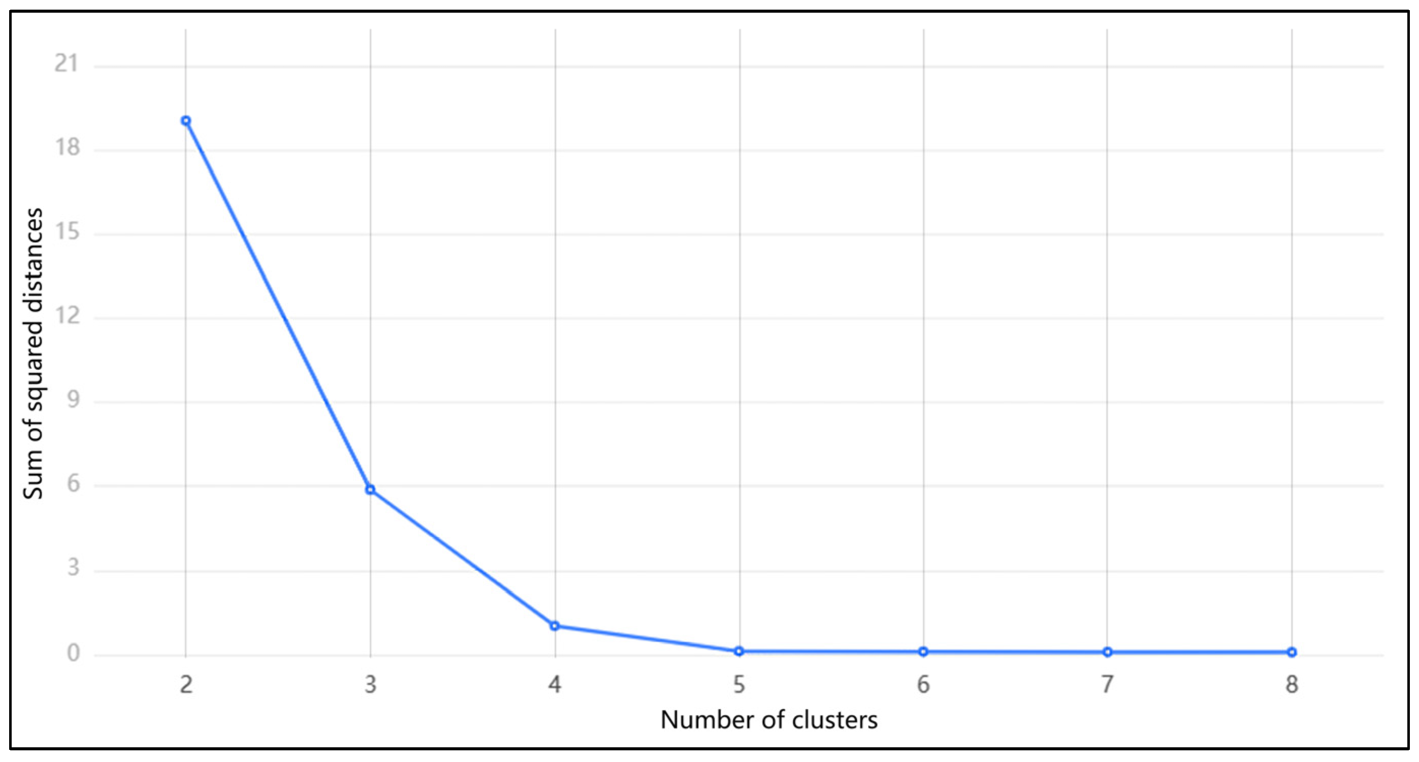 Buildings 13 02957 g001
