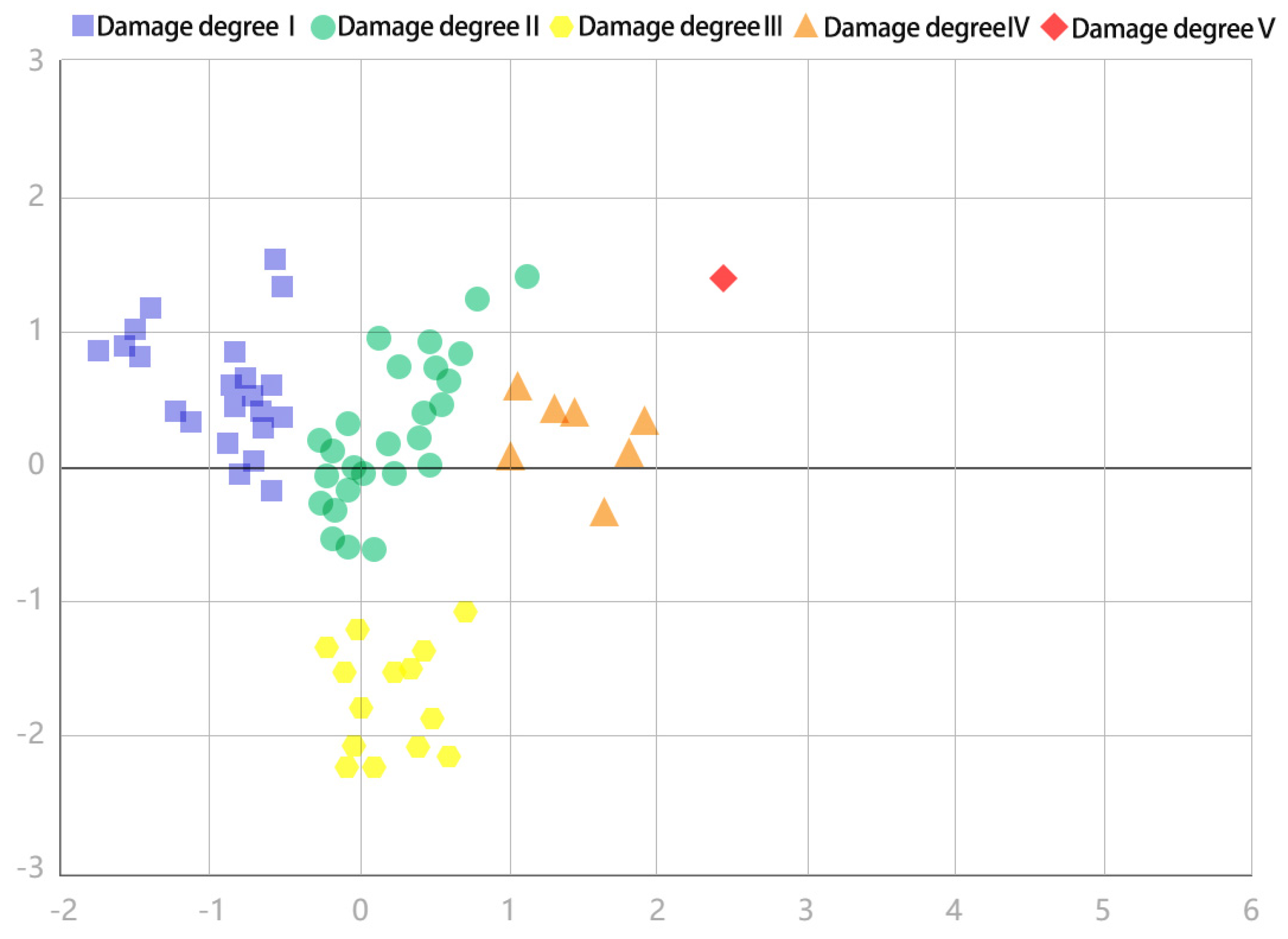 Buildings 13 02957 g003