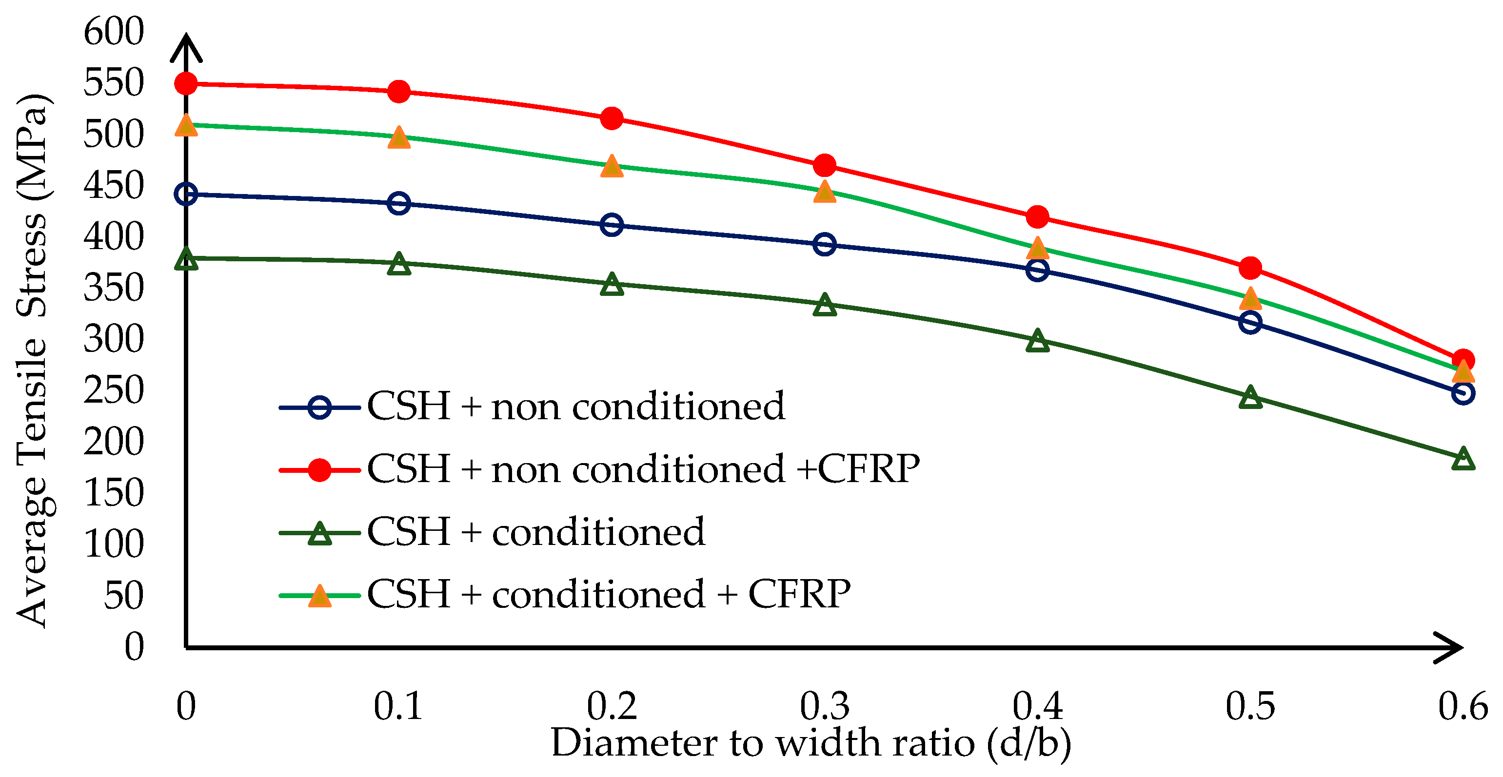 Buildings 13 02958 g003