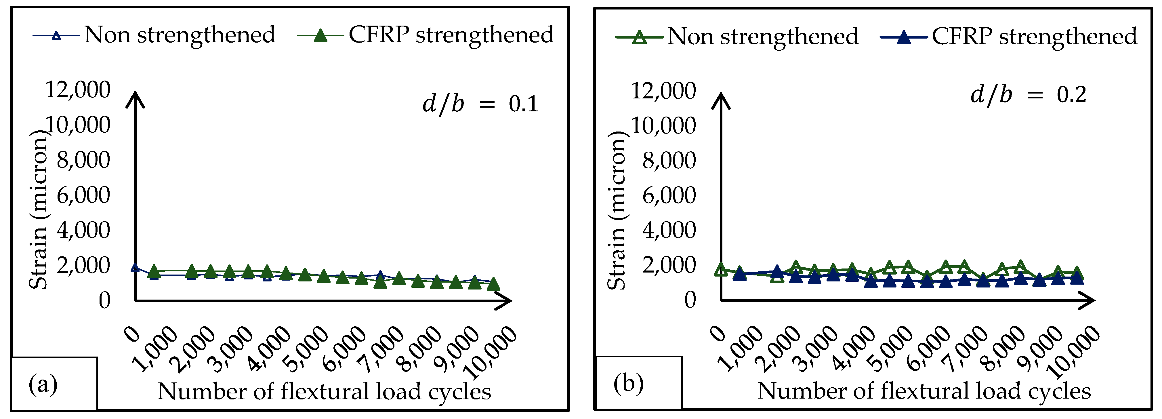 Buildings 13 02958 g005a