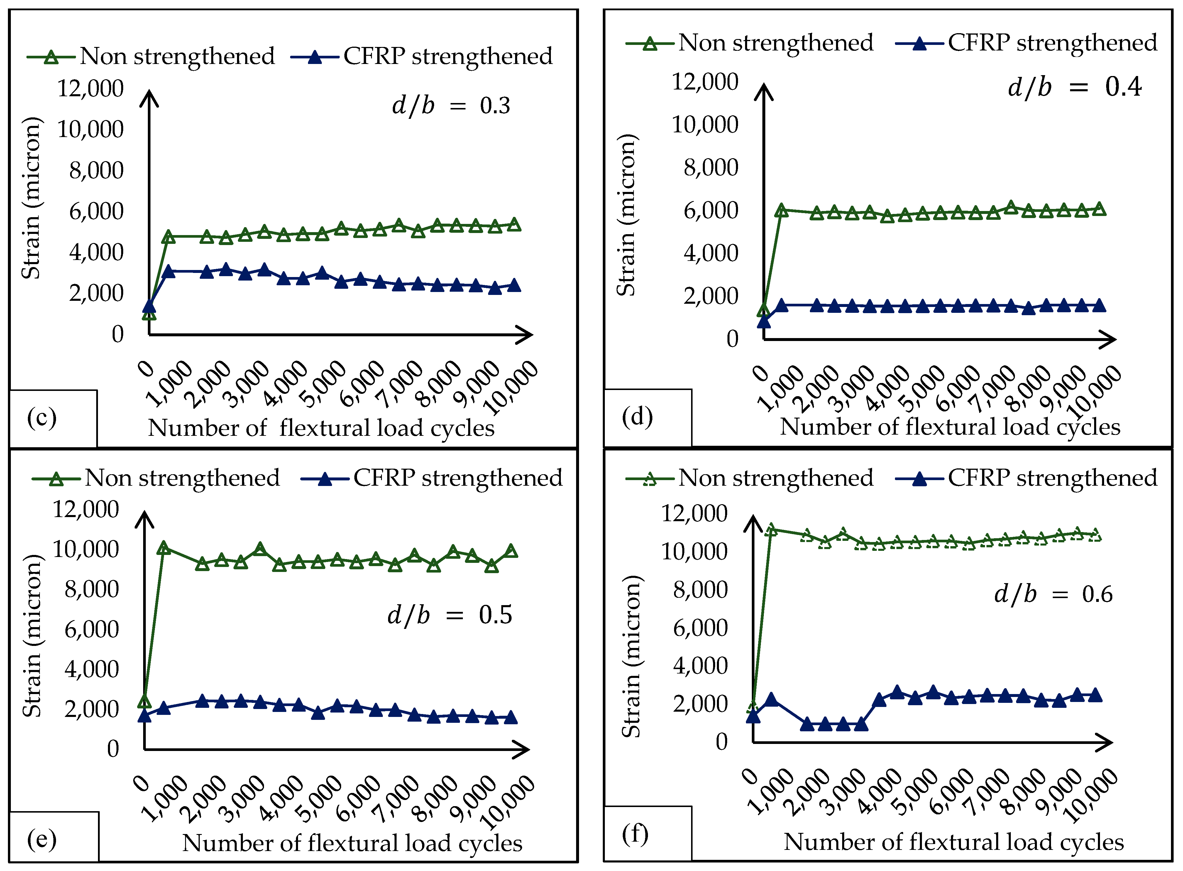 Buildings 13 02958 g005b