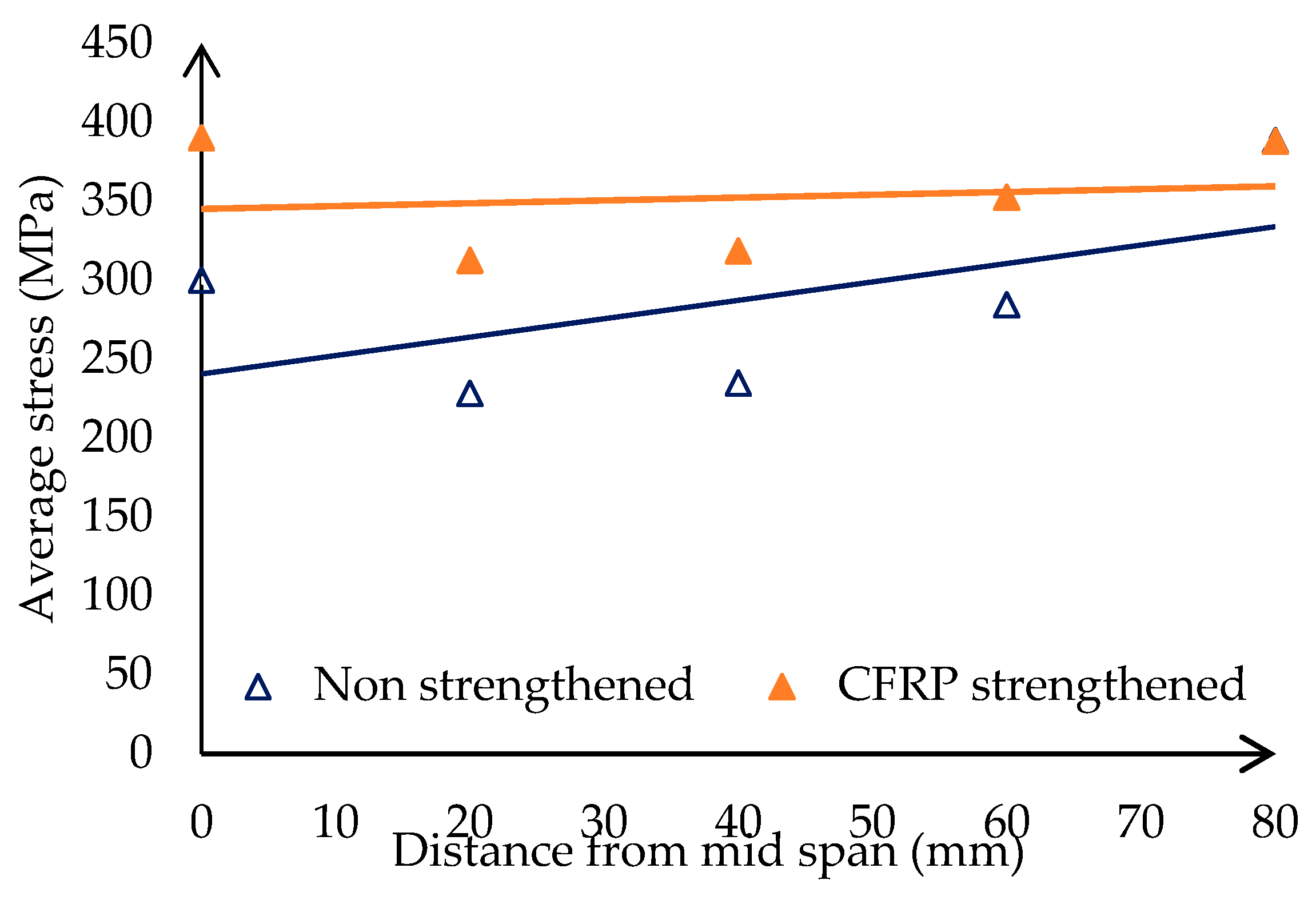 Buildings 13 02958 g006