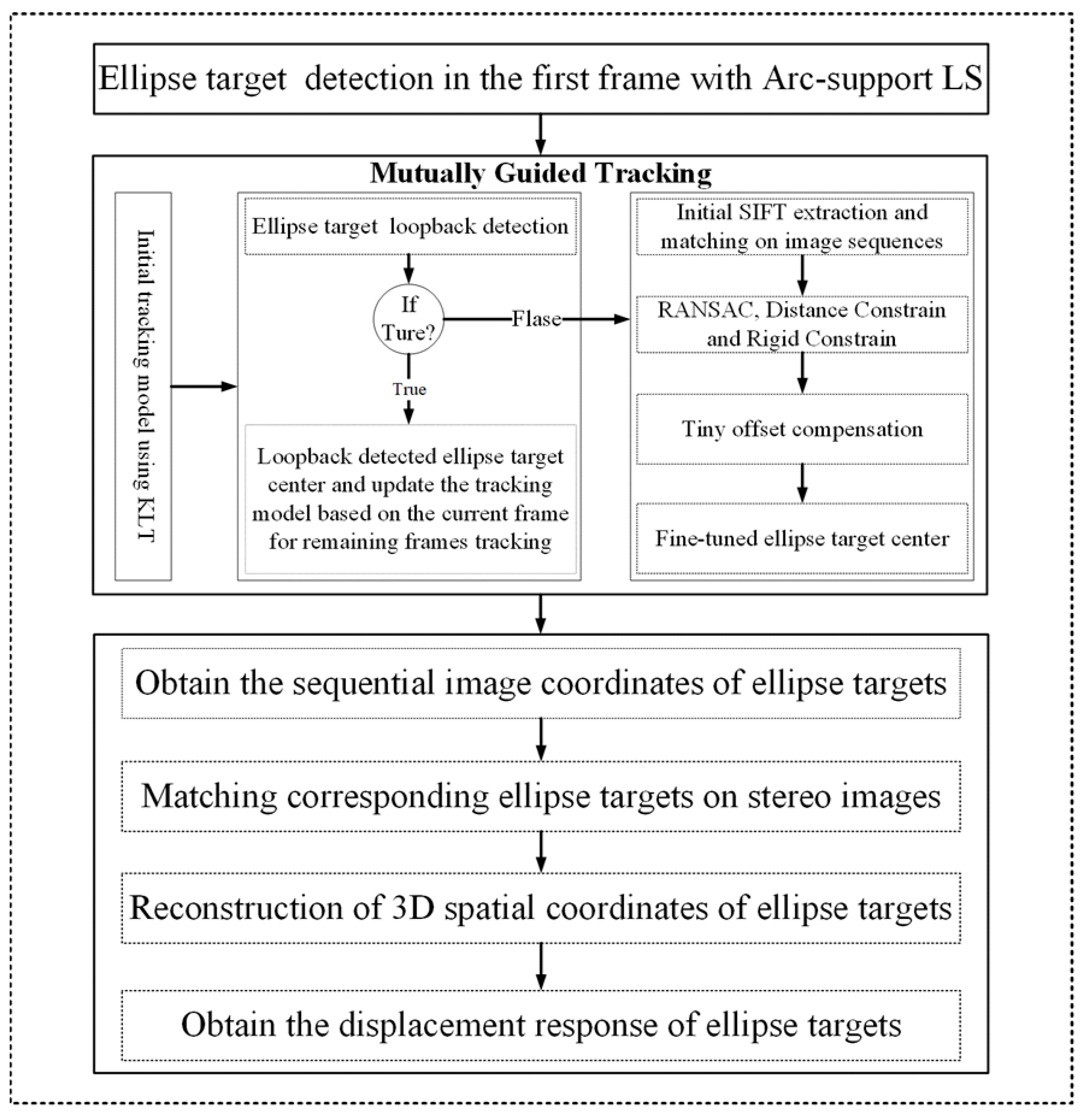 Buildings 13 02959 g001