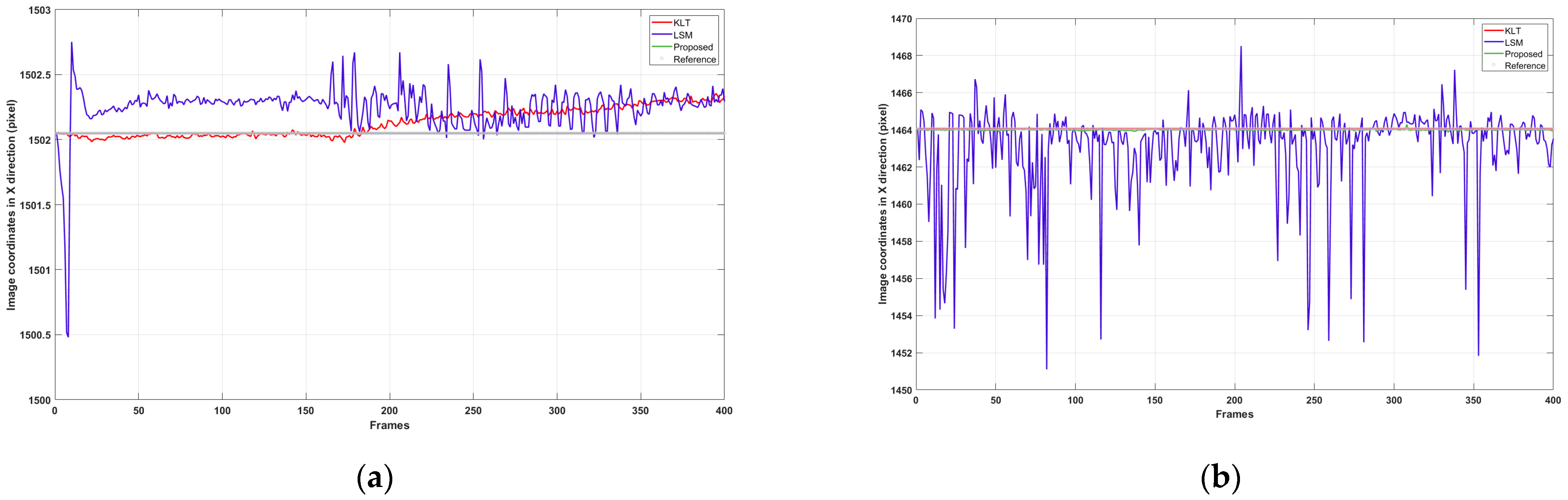 Buildings 13 02959 g006a