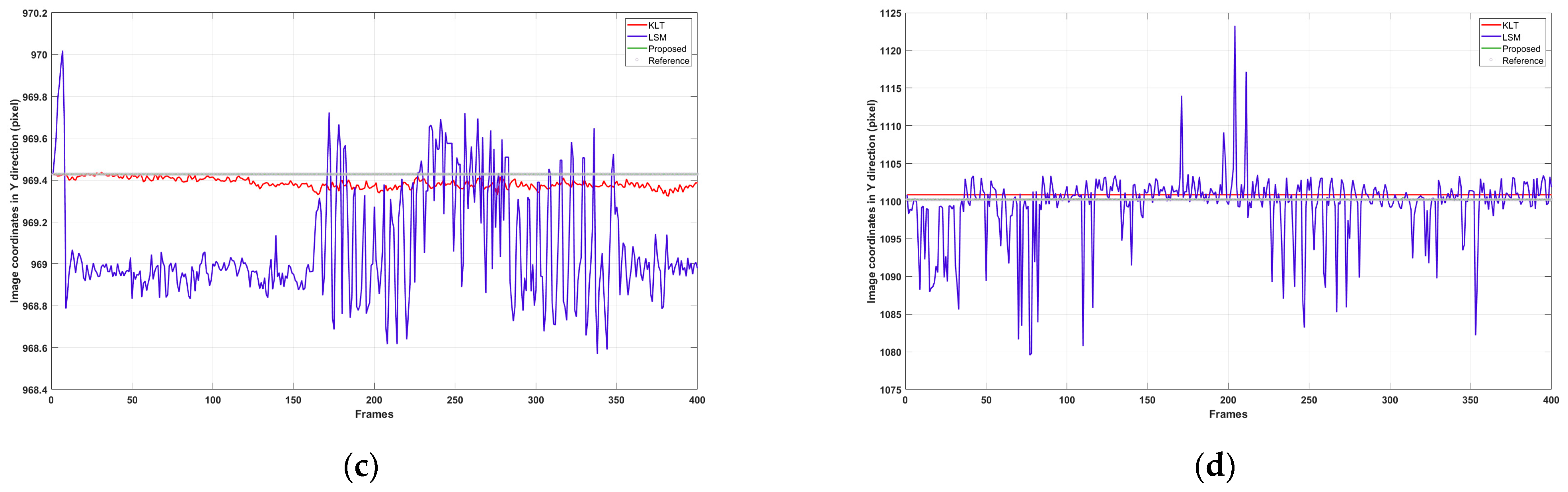 Buildings 13 02959 g006b