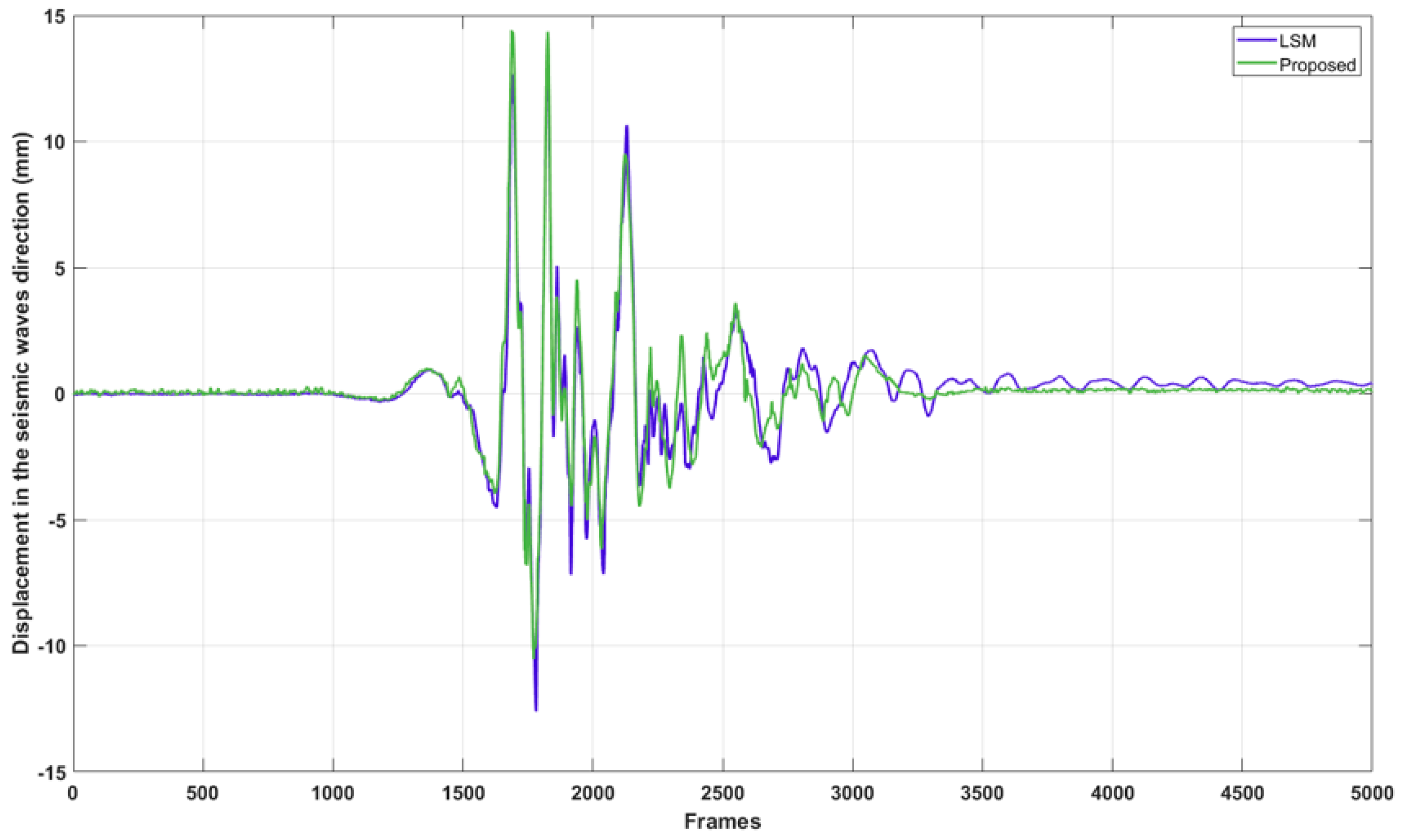 Buildings 13 02959 g018