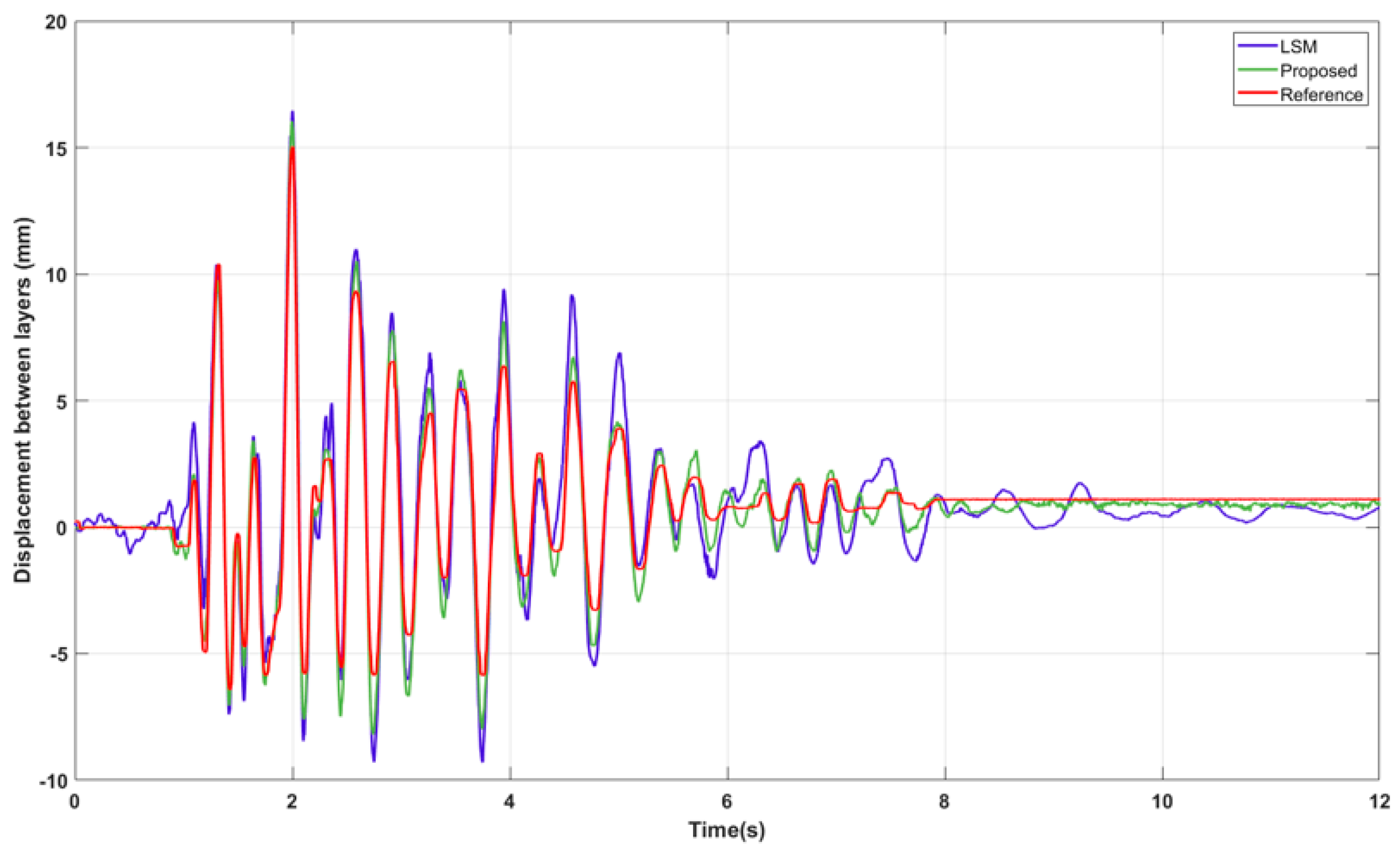 Buildings 13 02959 g020