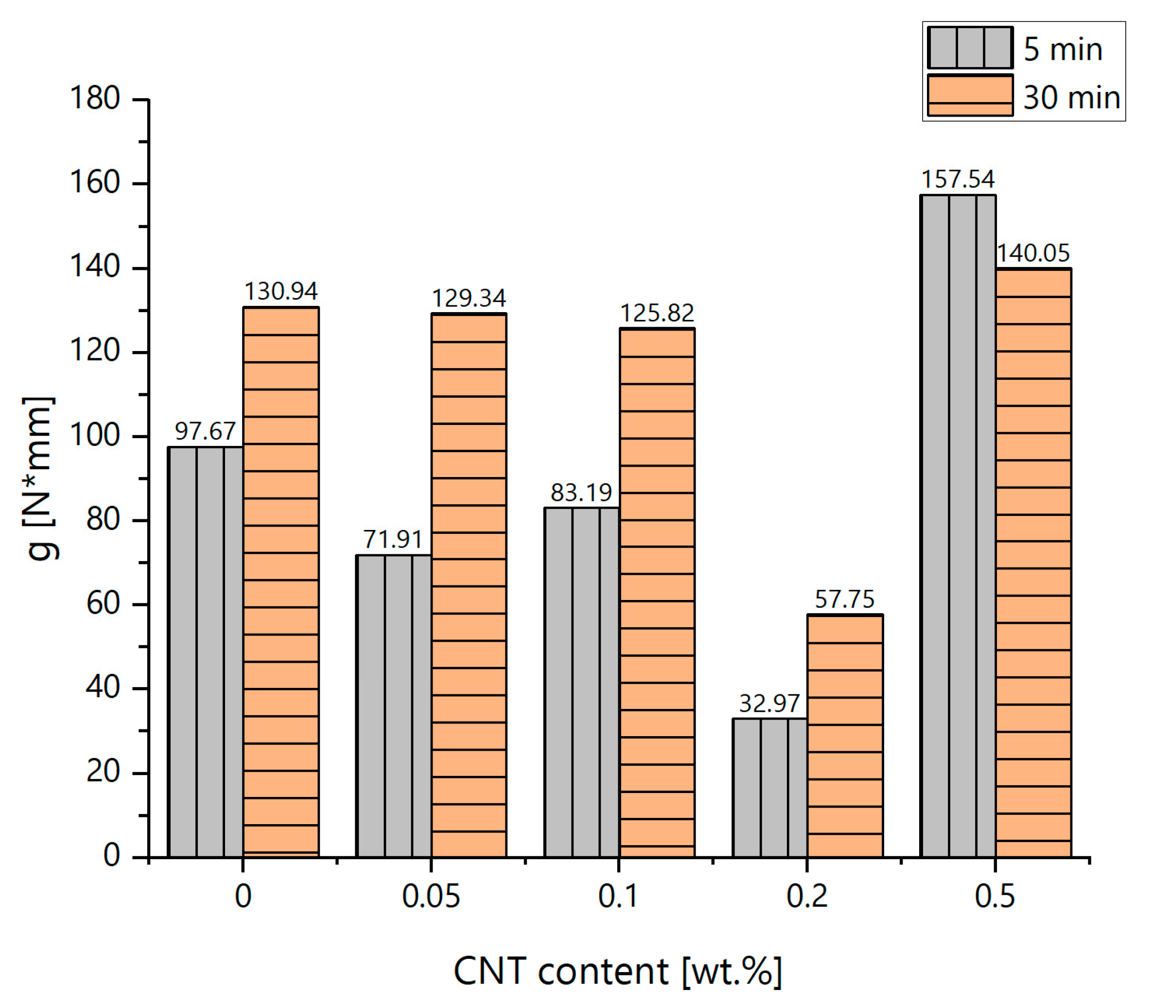 Buildings 13 02960 g005