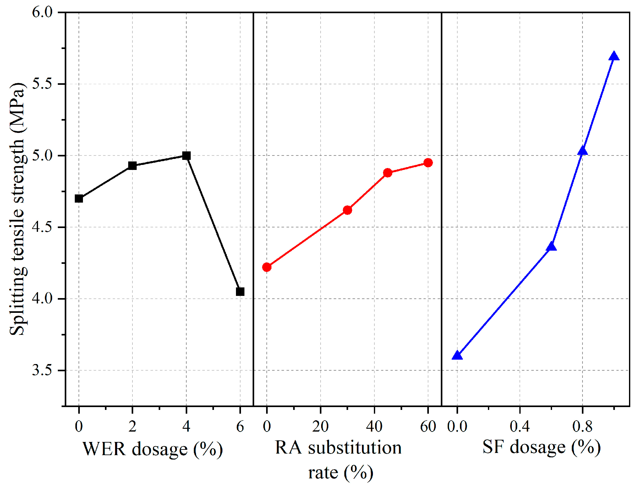 Buildings 13 02965 g006