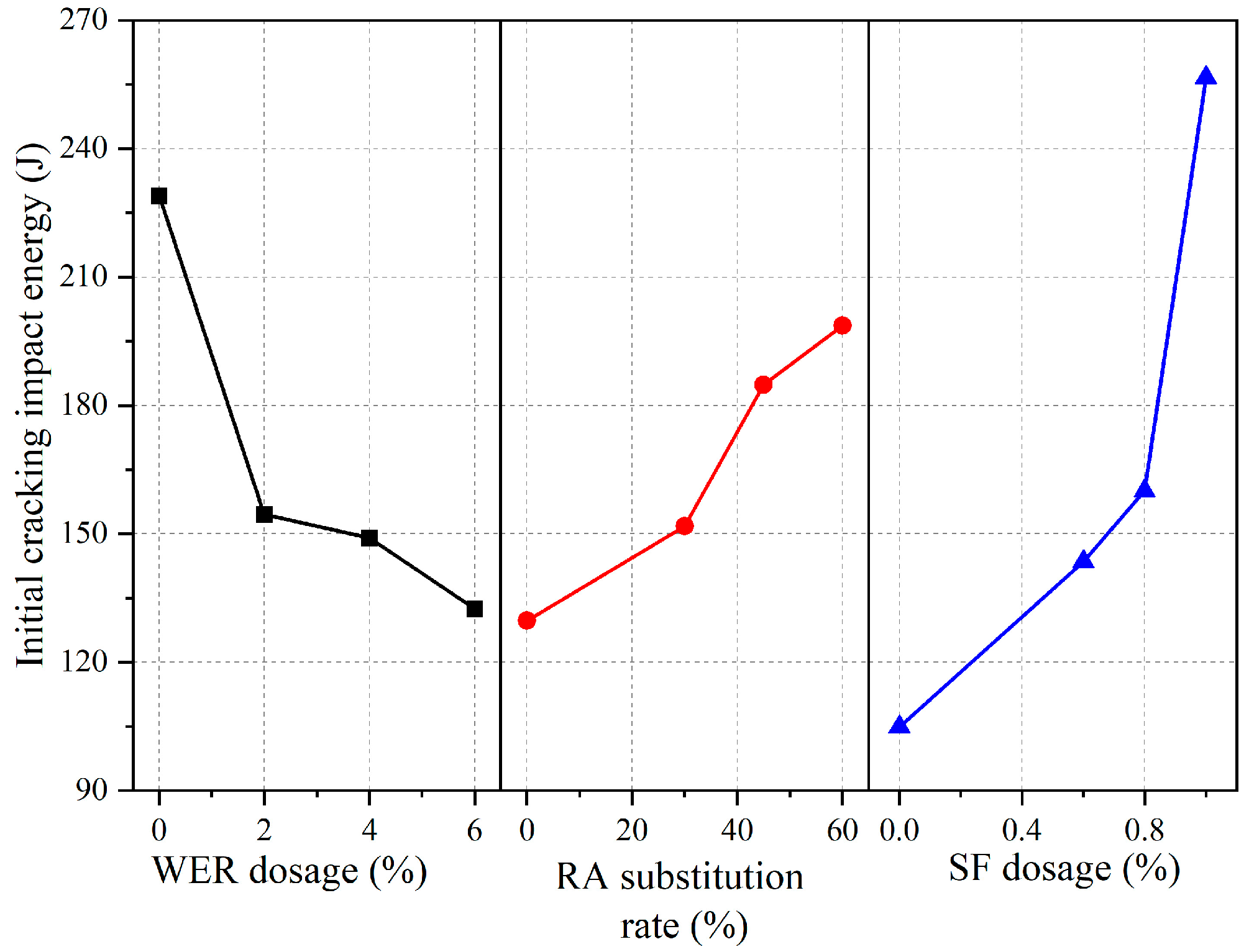 Buildings 13 02965 g007