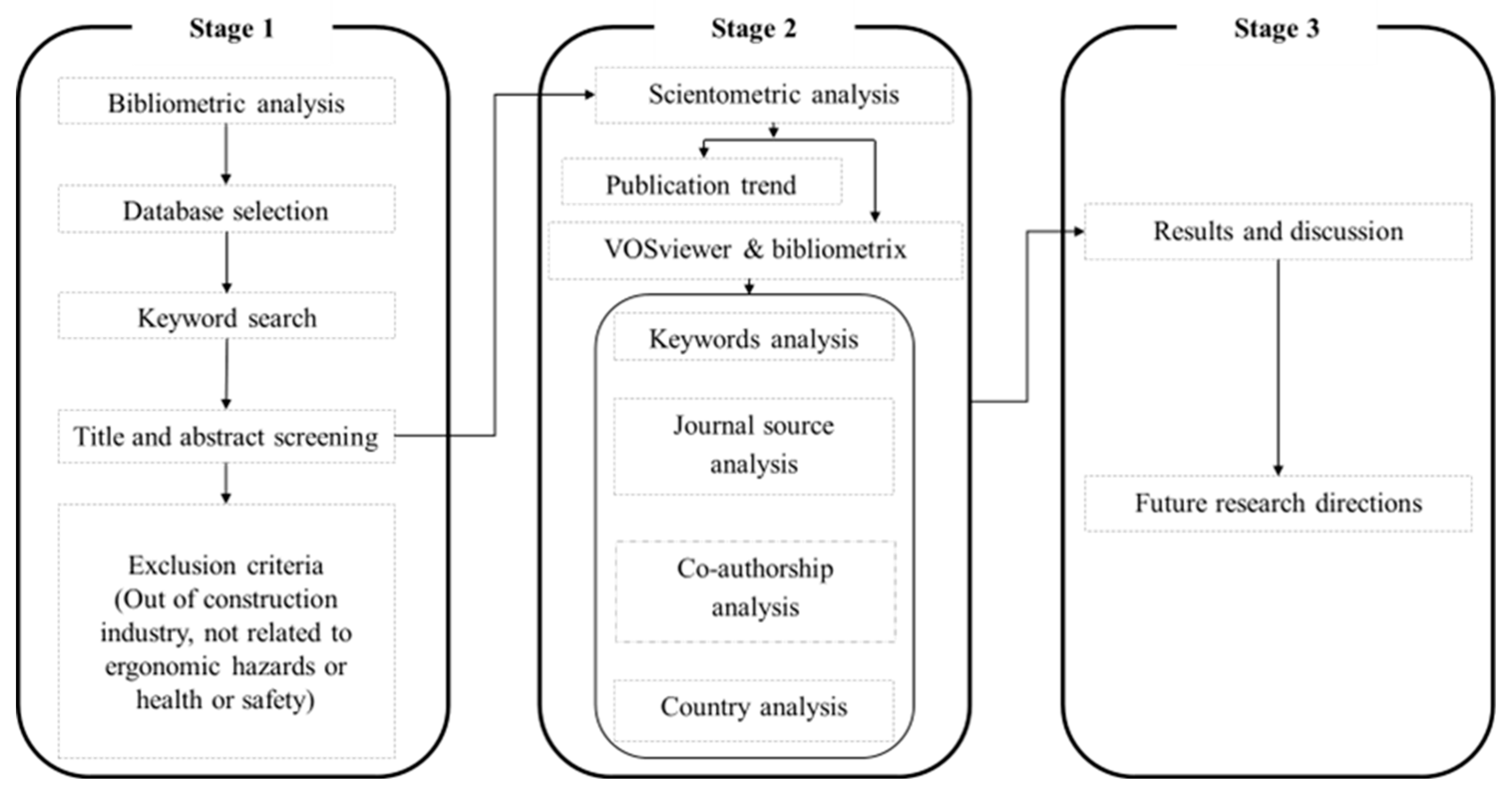Buildings 13 02967 g001