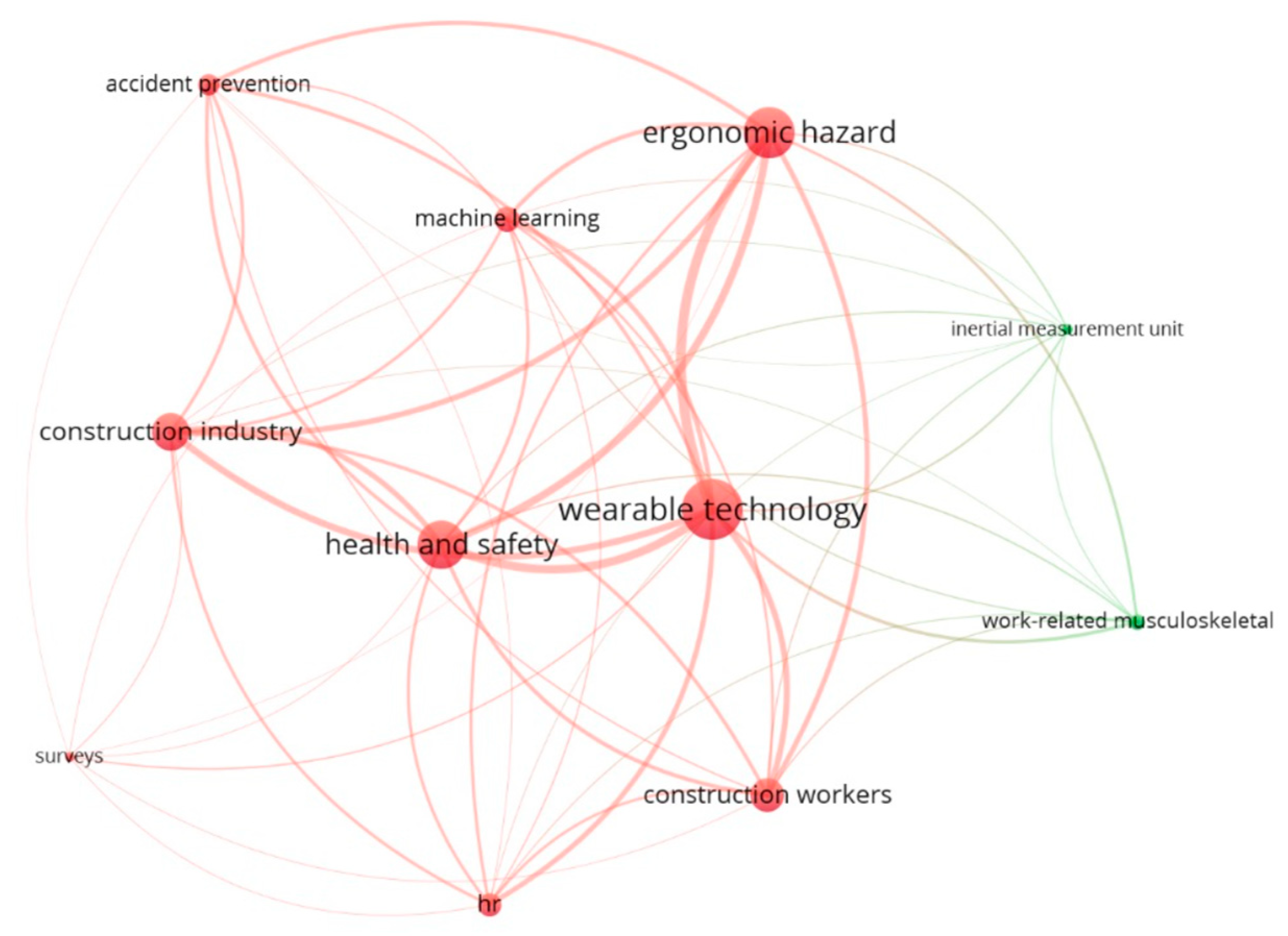 Buildings 13 02967 g003