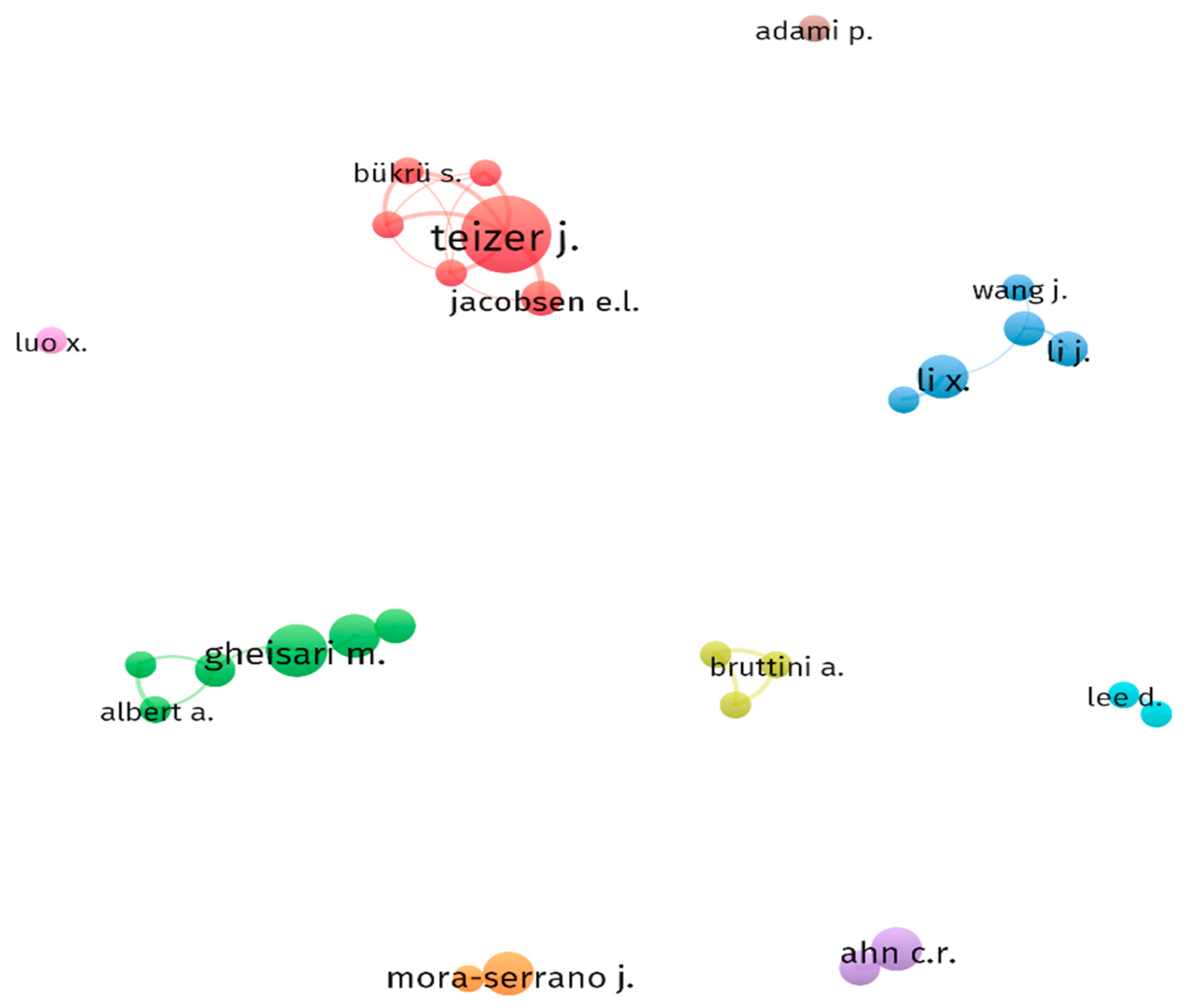 Buildings 13 02967 g007