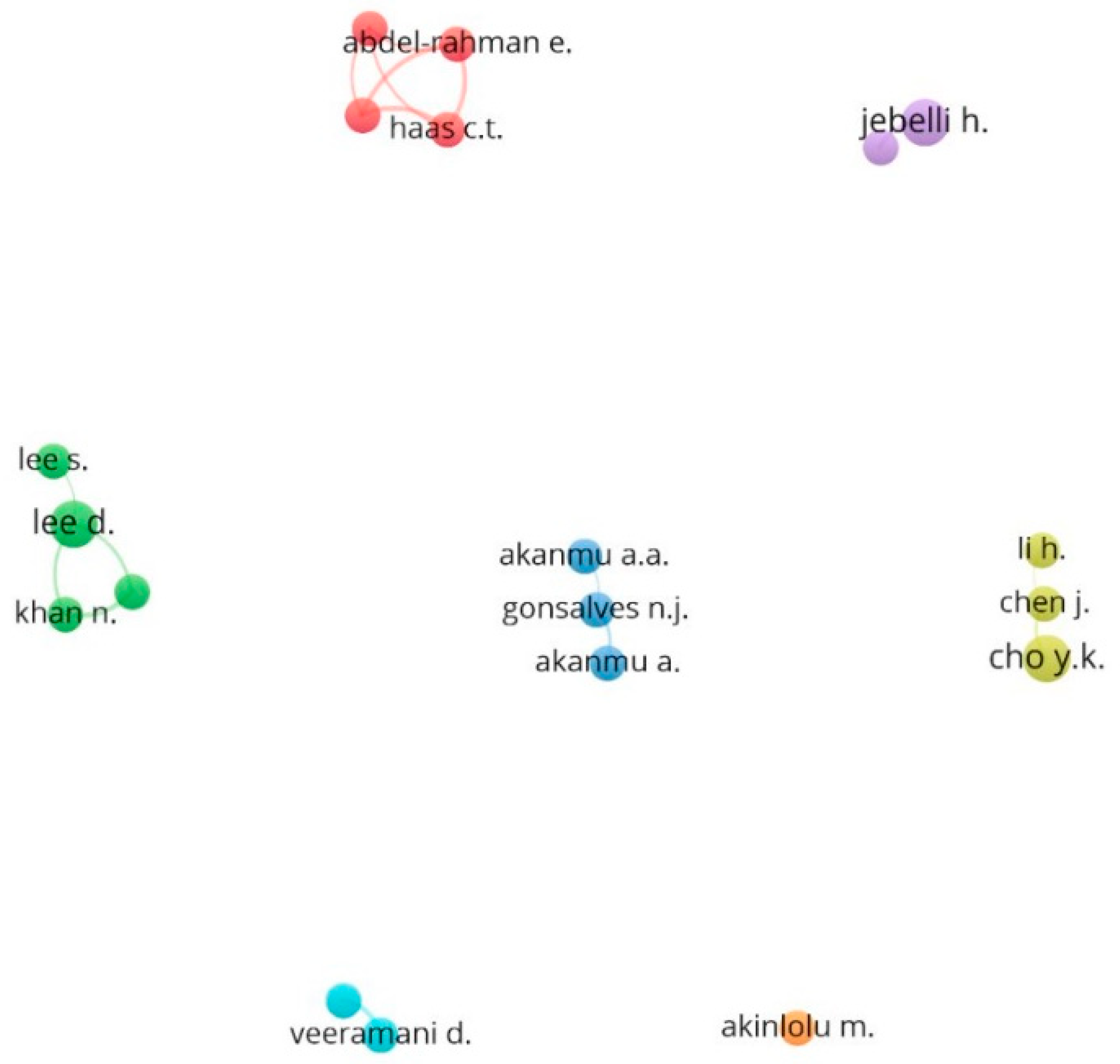 Buildings 13 02967 g008