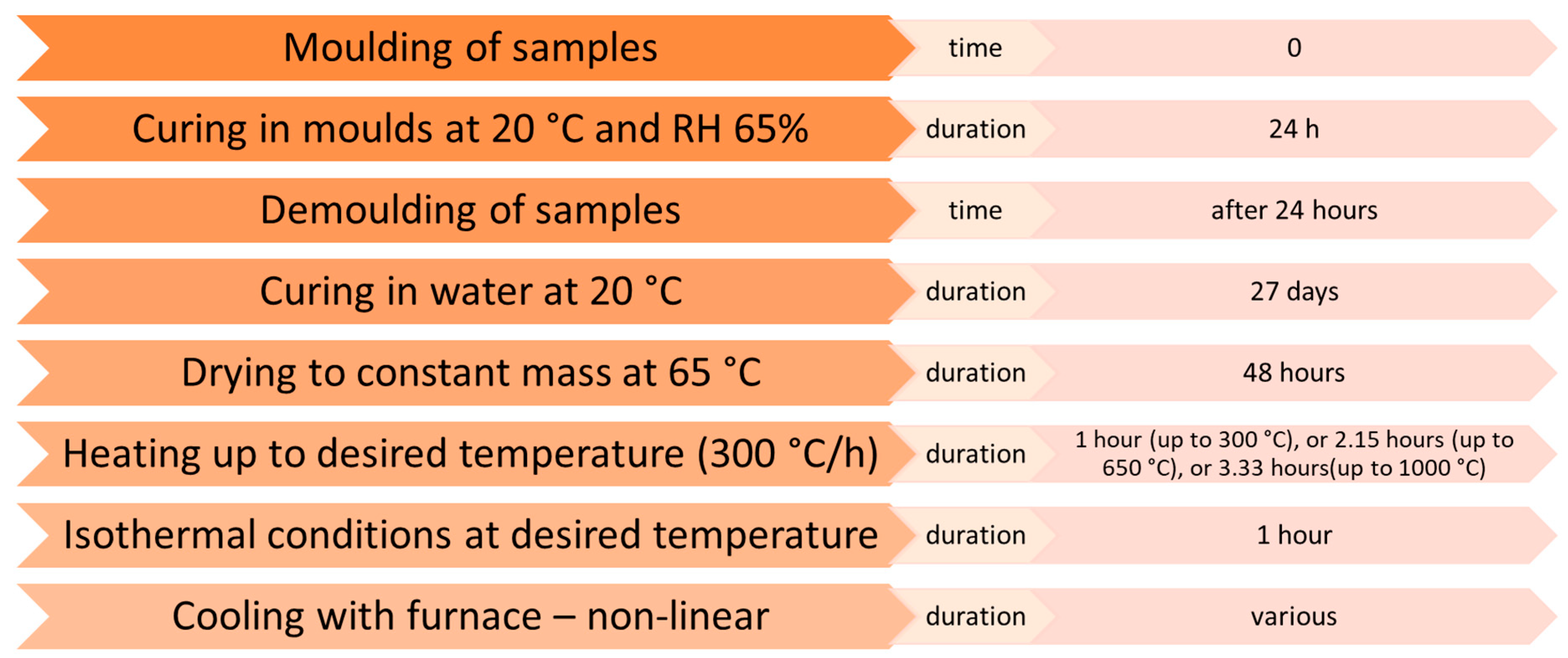 Buildings 13 02969 g003