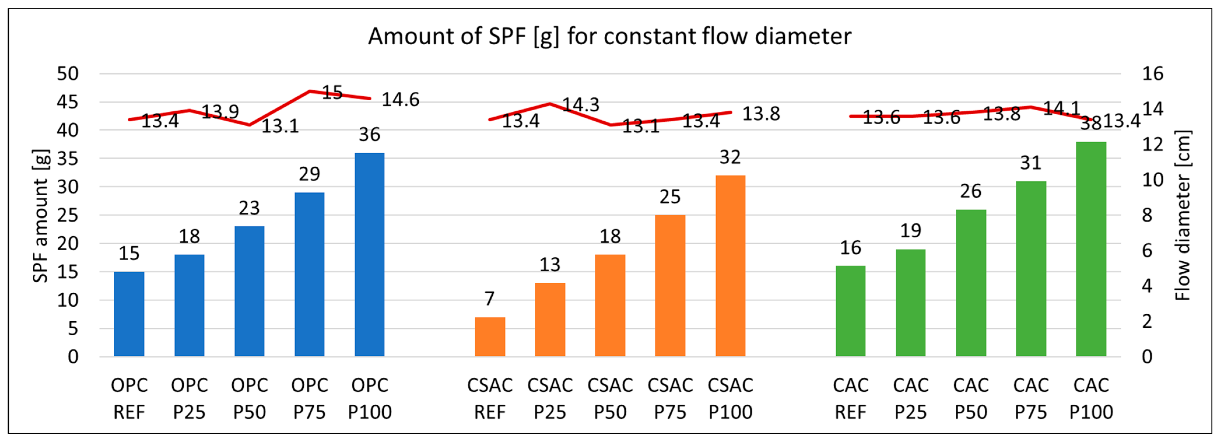 Buildings 13 02969 g005