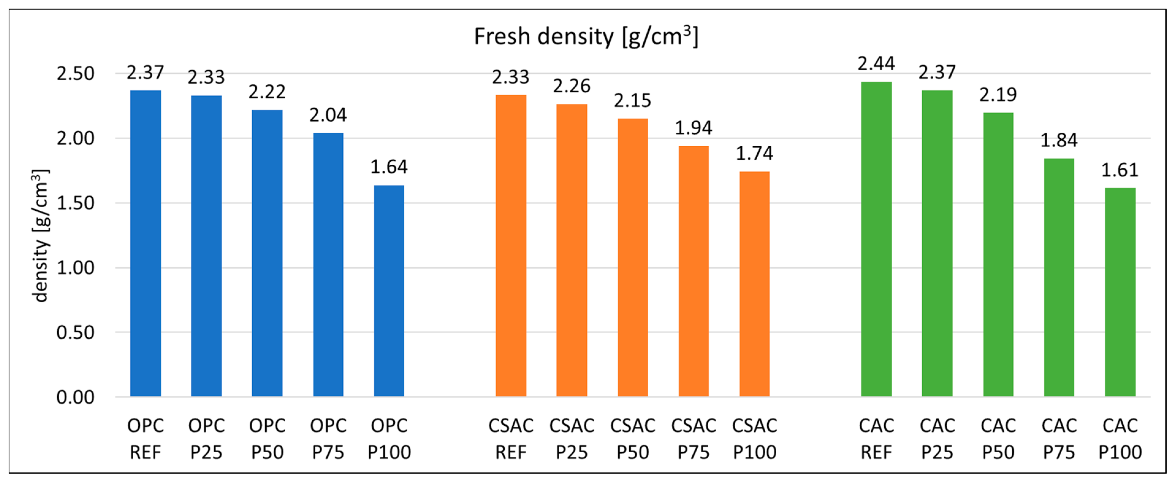 Buildings 13 02969 g006