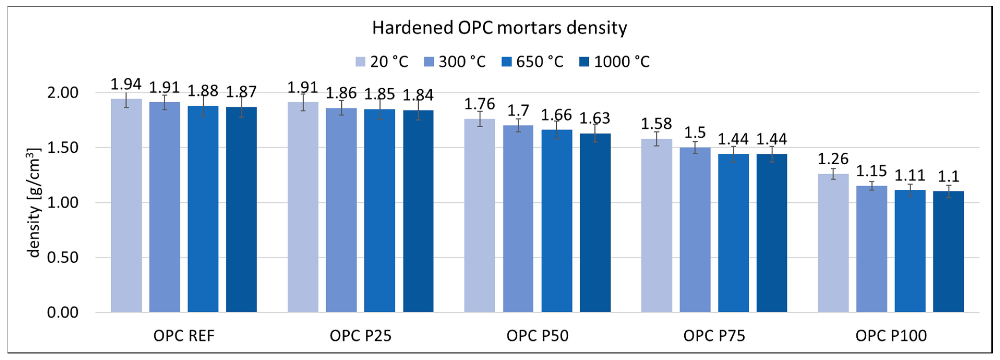 Buildings 13 02969 g007