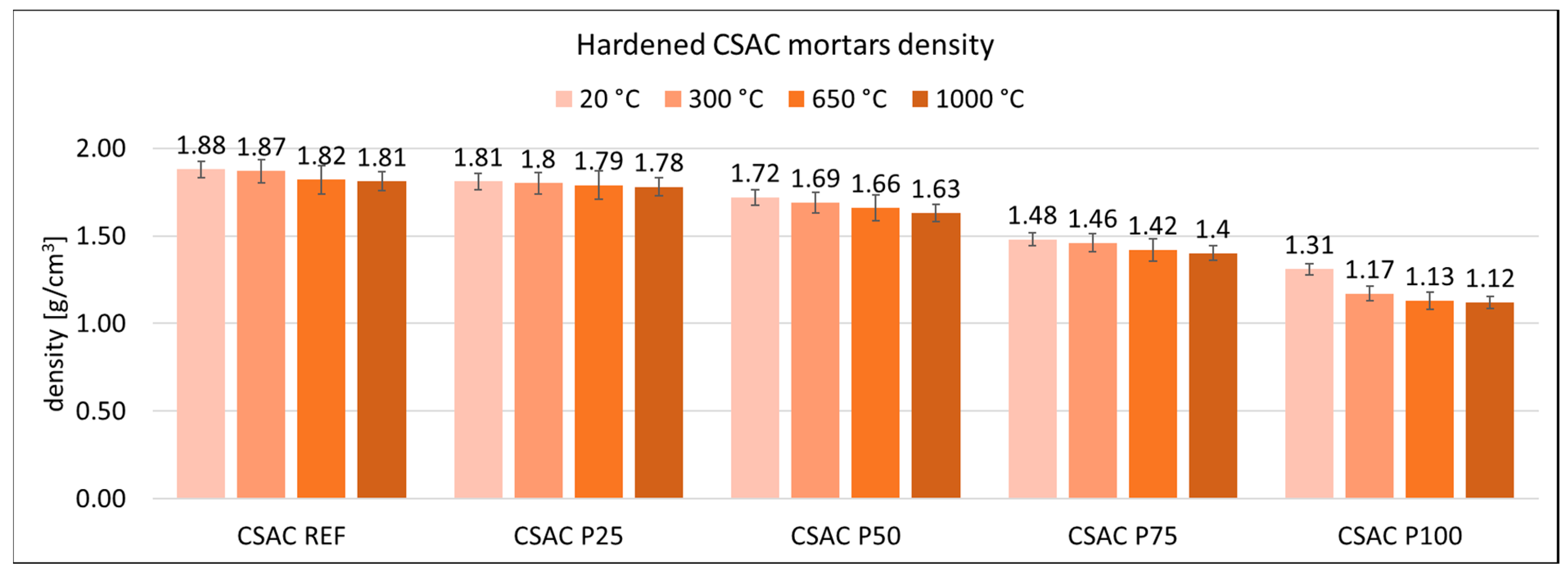 Buildings 13 02969 g008
