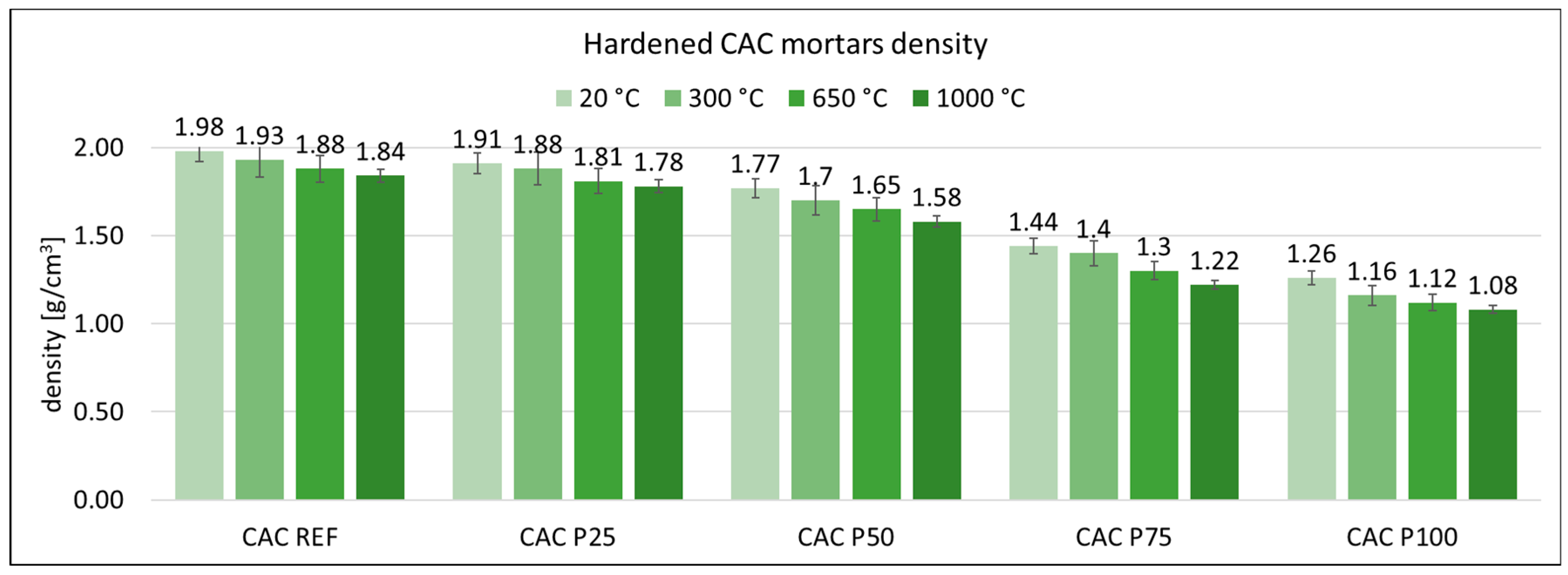 Buildings 13 02969 g009