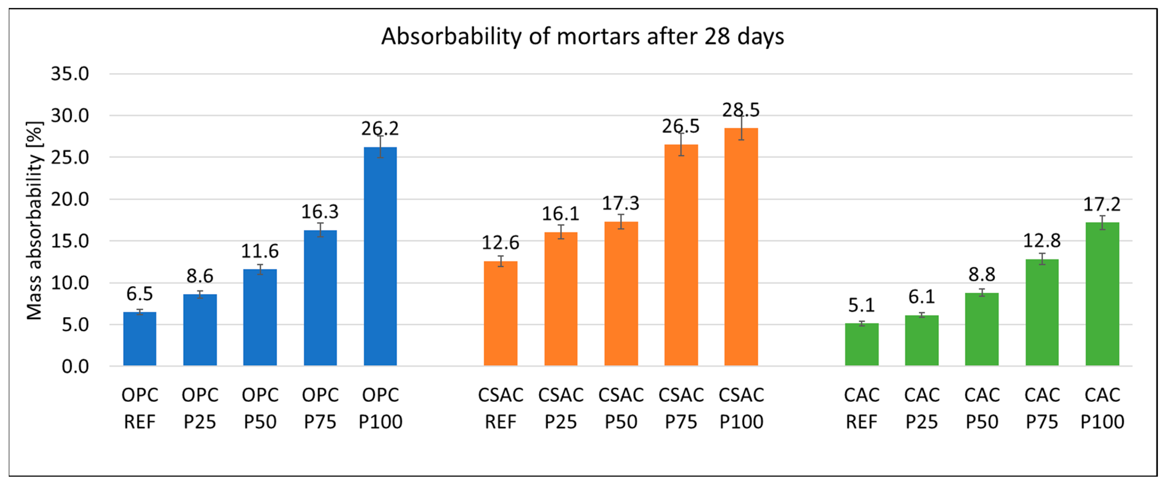 Buildings 13 02969 g010