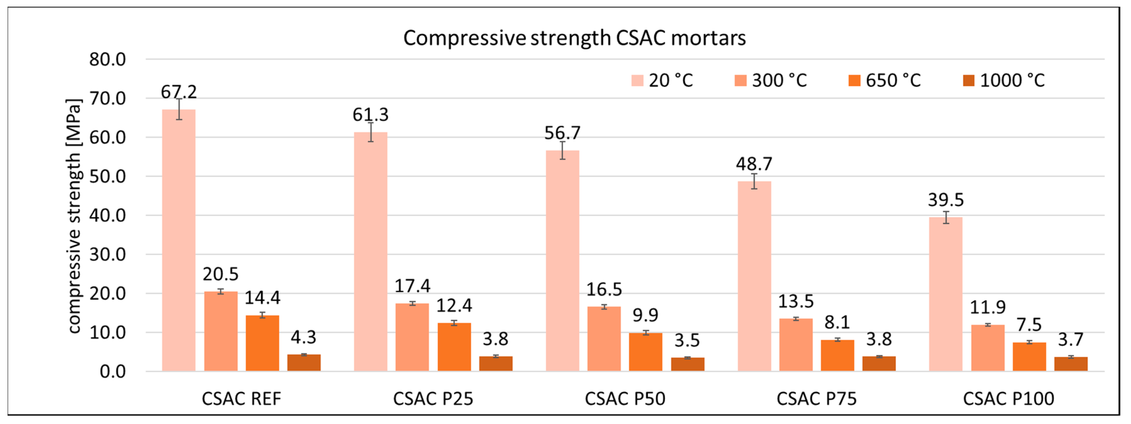 Buildings 13 02969 g012