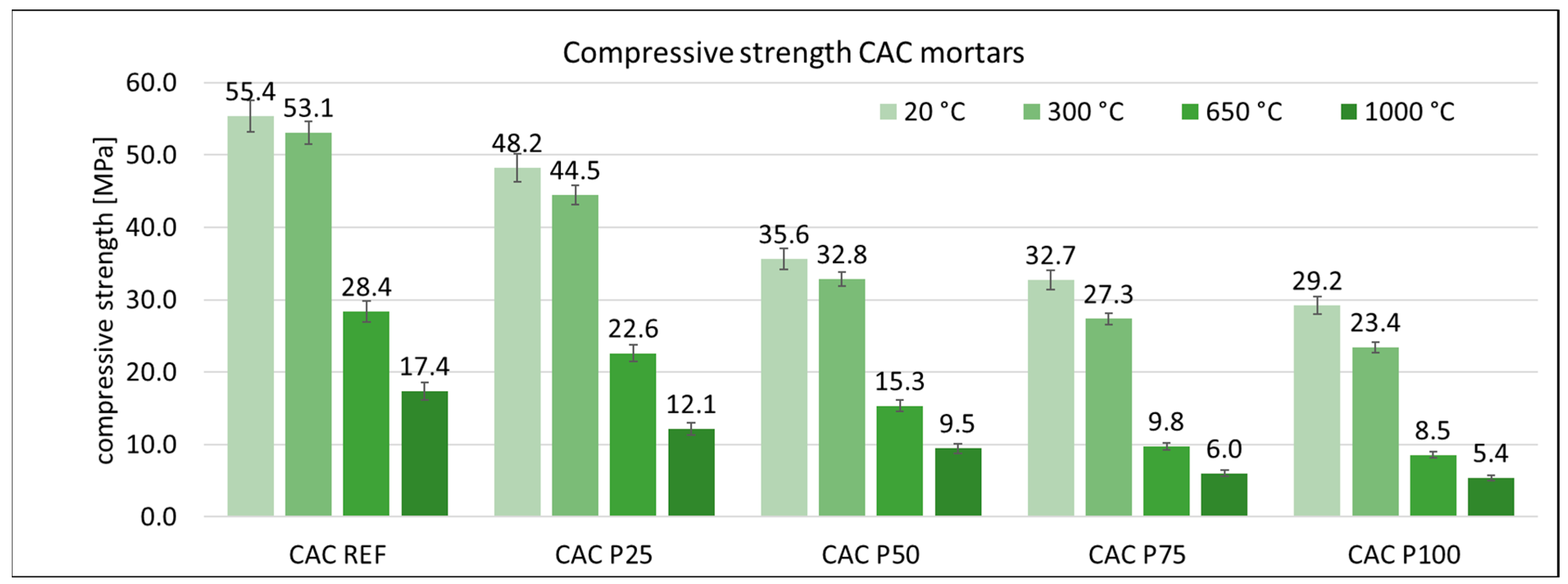 Buildings 13 02969 g013