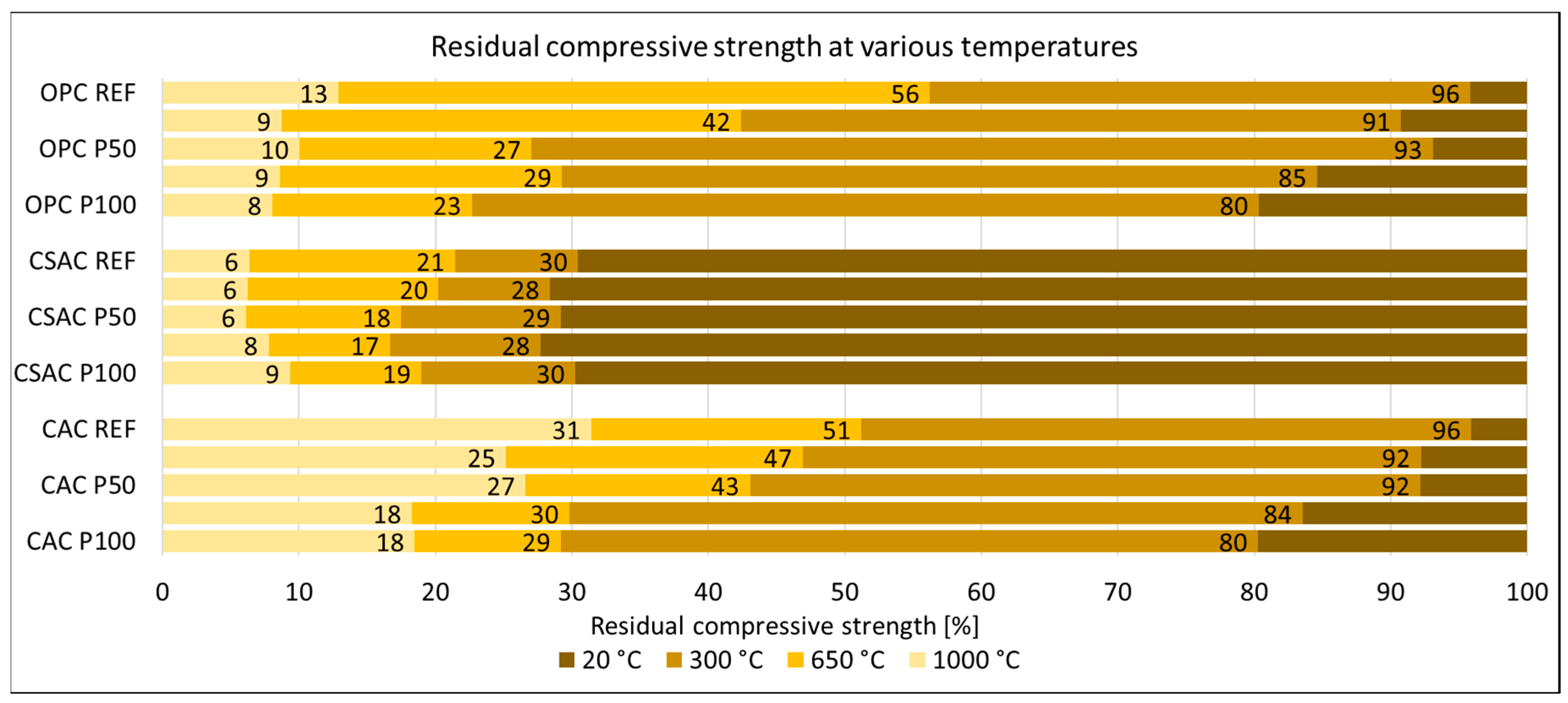 Buildings 13 02969 g014