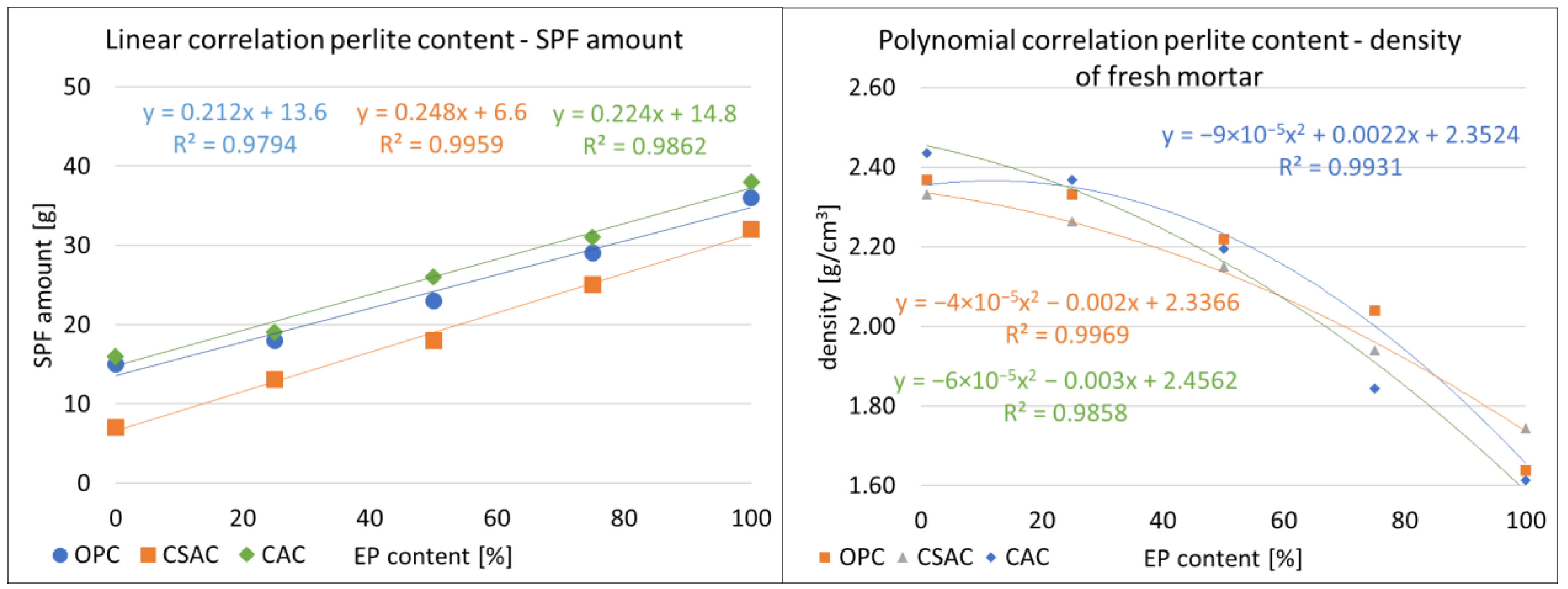 Buildings 13 02969 g017