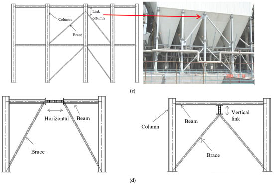 Buildings 13 02970 g001b