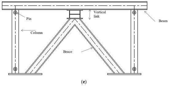 Buildings 13 02970 g001c