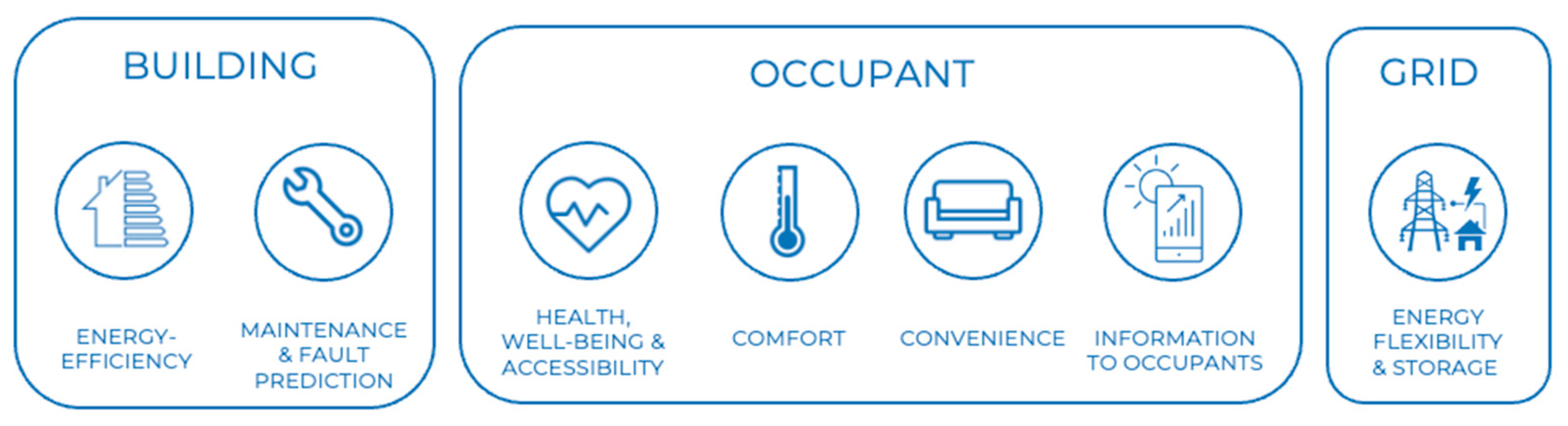 Buildings 13 02971 g001